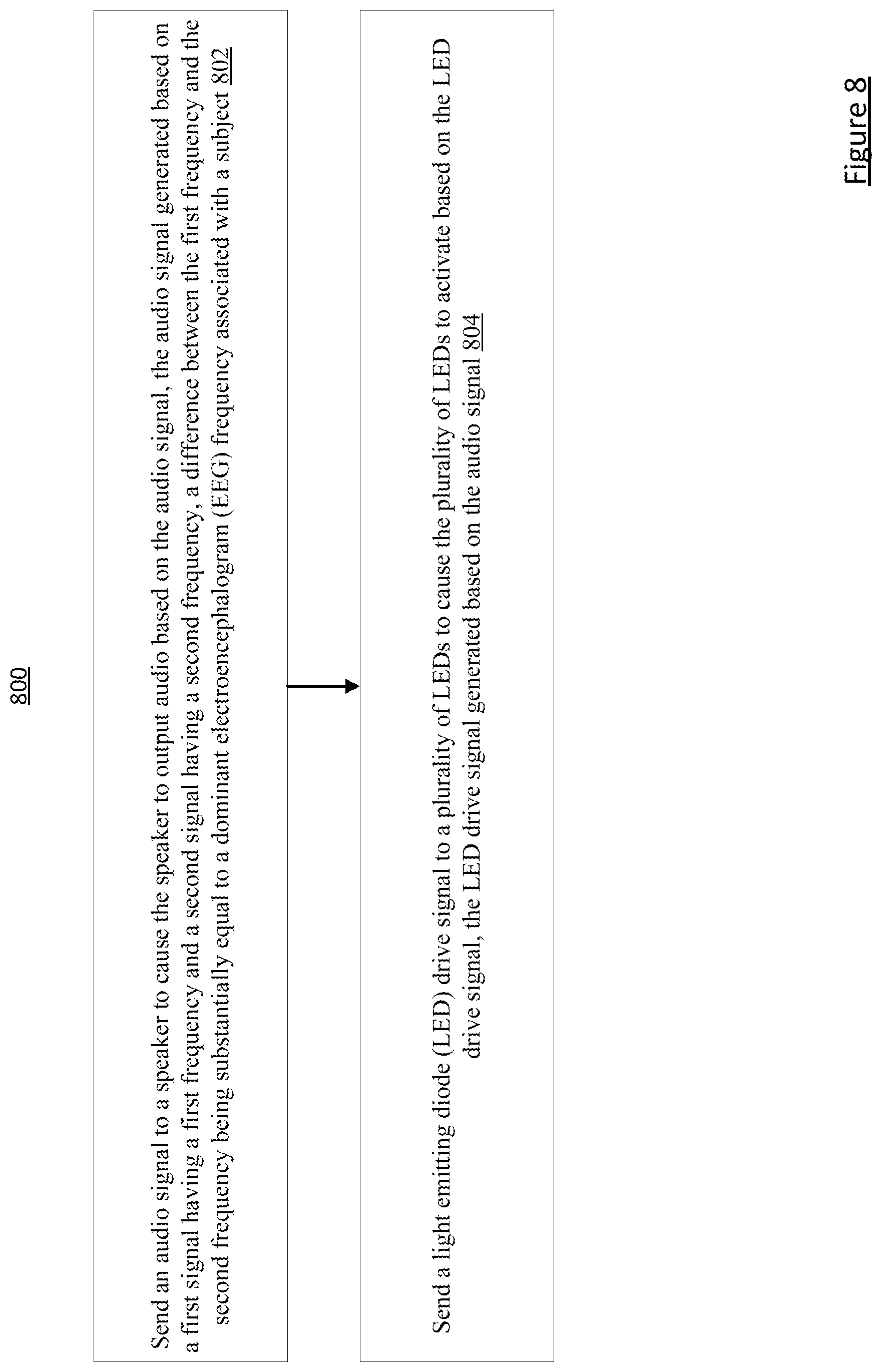 Patent US12496426 Figure 9 – Multi-modal dynamic entrainment augmented neurofeedback system