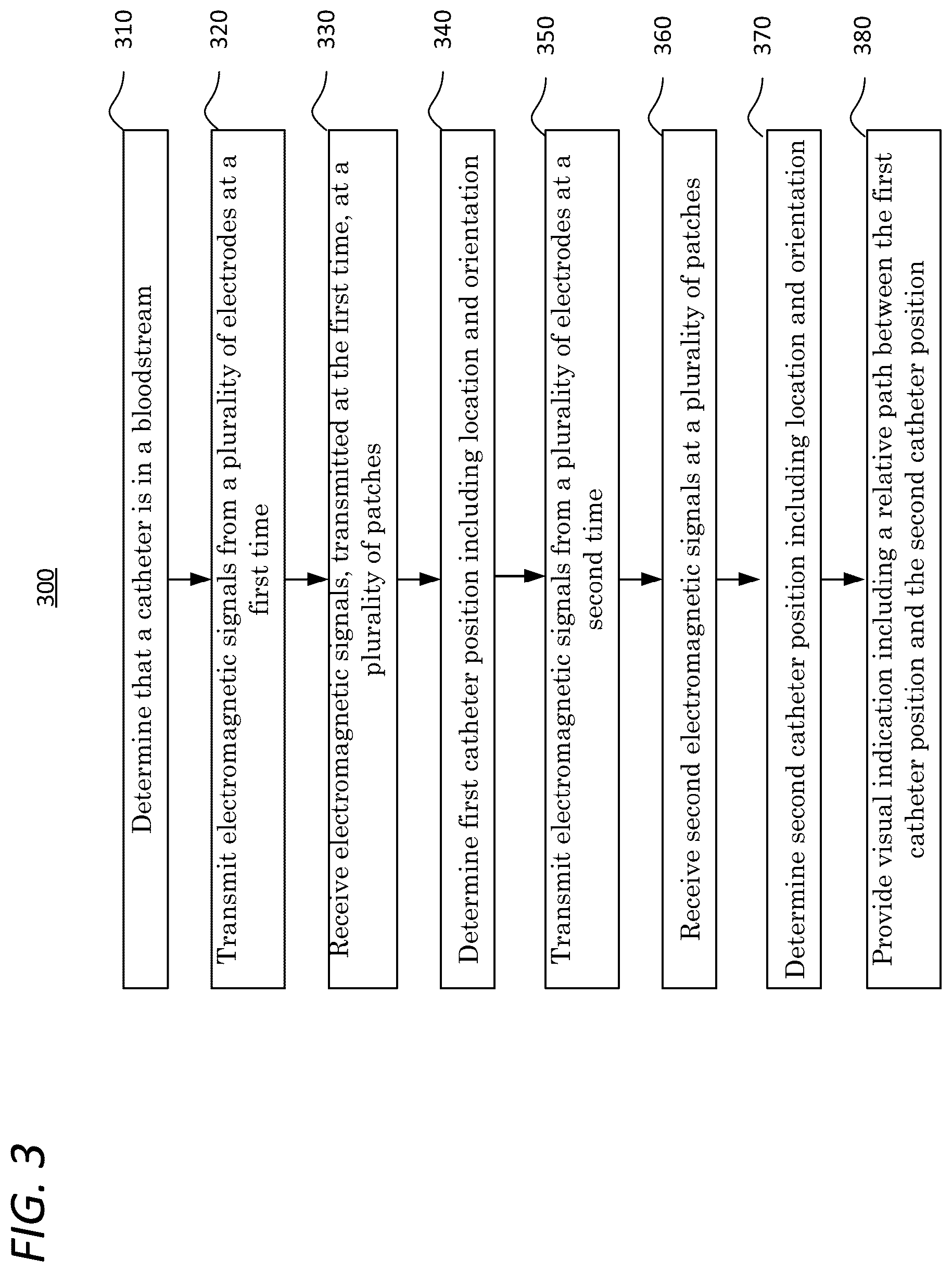 Patent US12496432 Figure 3 – Detection of catheter location, orientation, and movement direction