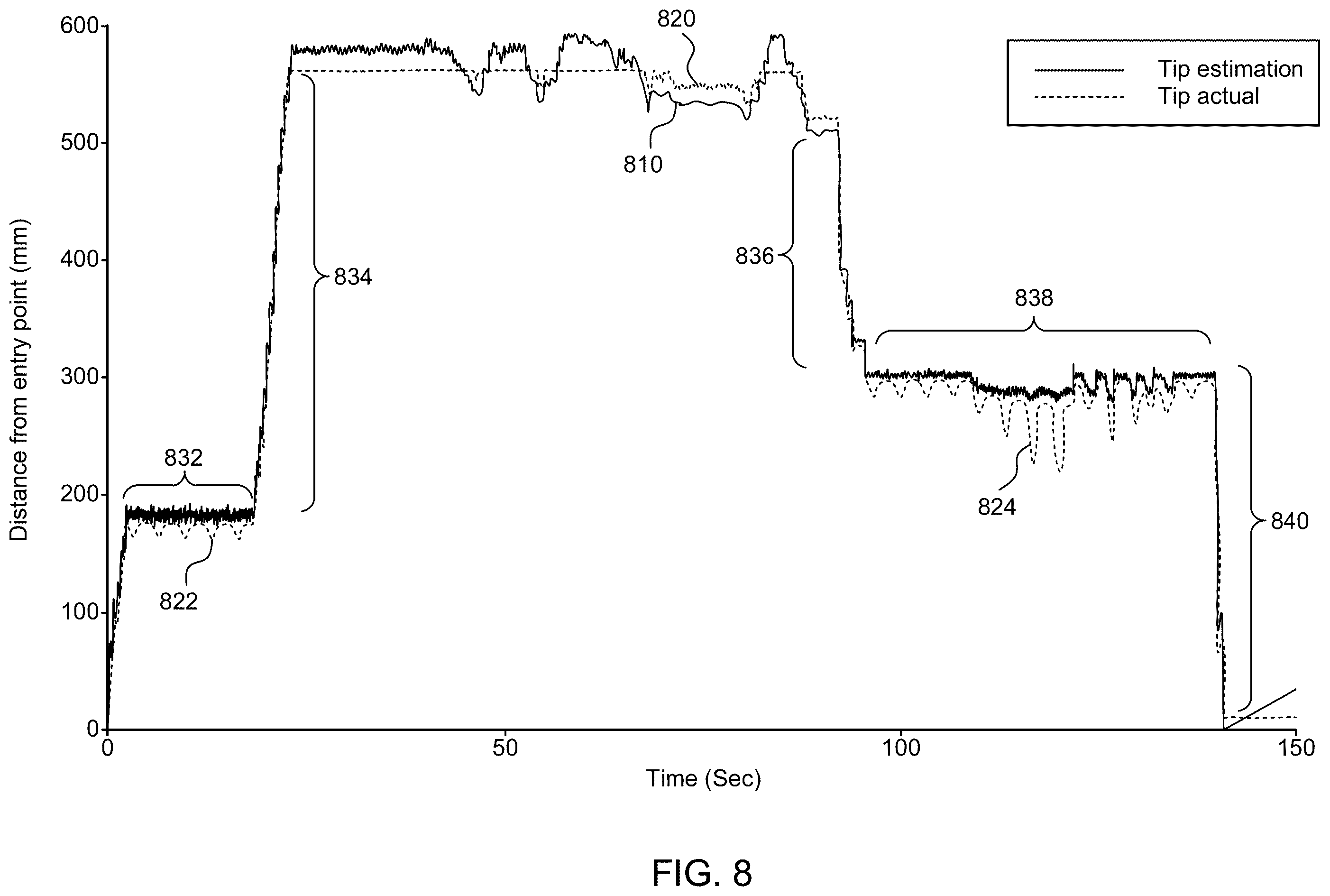 Patent US12496432 Figure 14 – Detection of catheter location, orientation, and movement direction