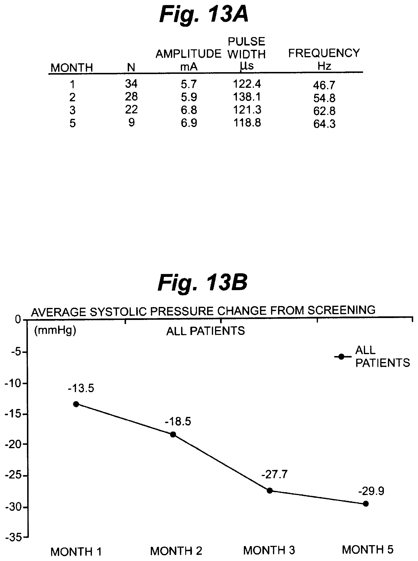 Patent US12496439 Figure 12 – Implant tool and improved electrode design for minimally invasive procedure
