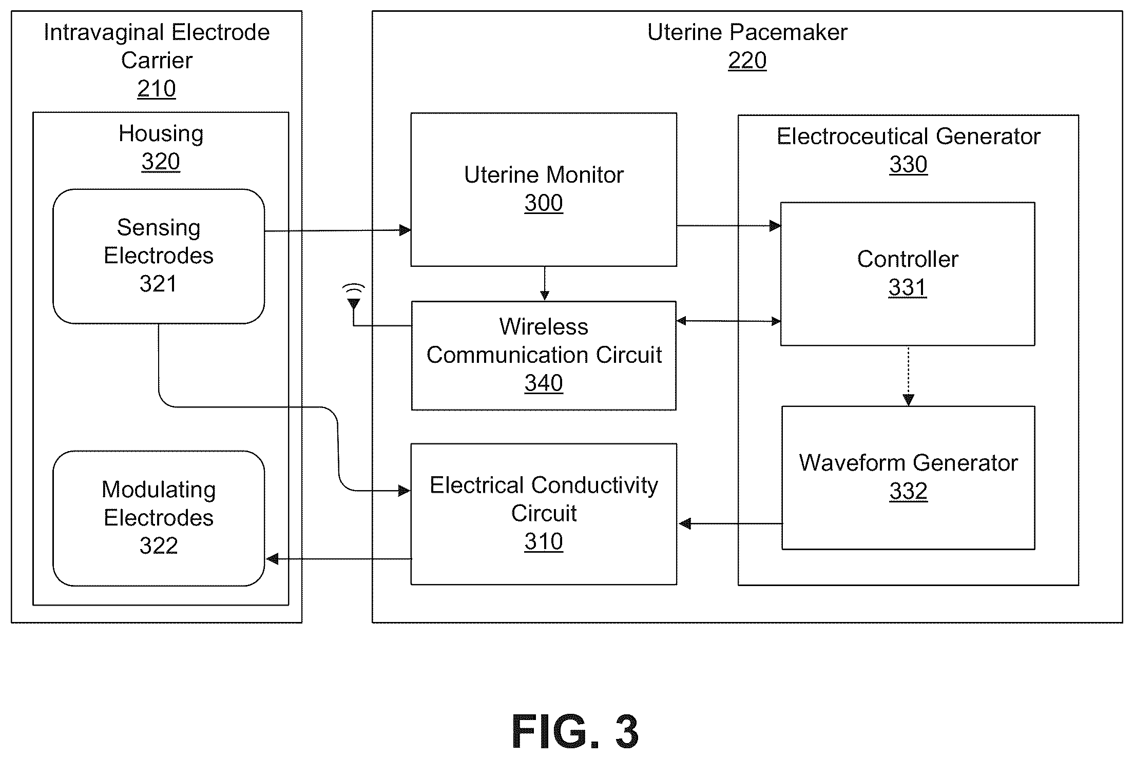 Patent US12496444 Figure 3 – Electrical muscle controller system for uterine contraction monitoring and modulation