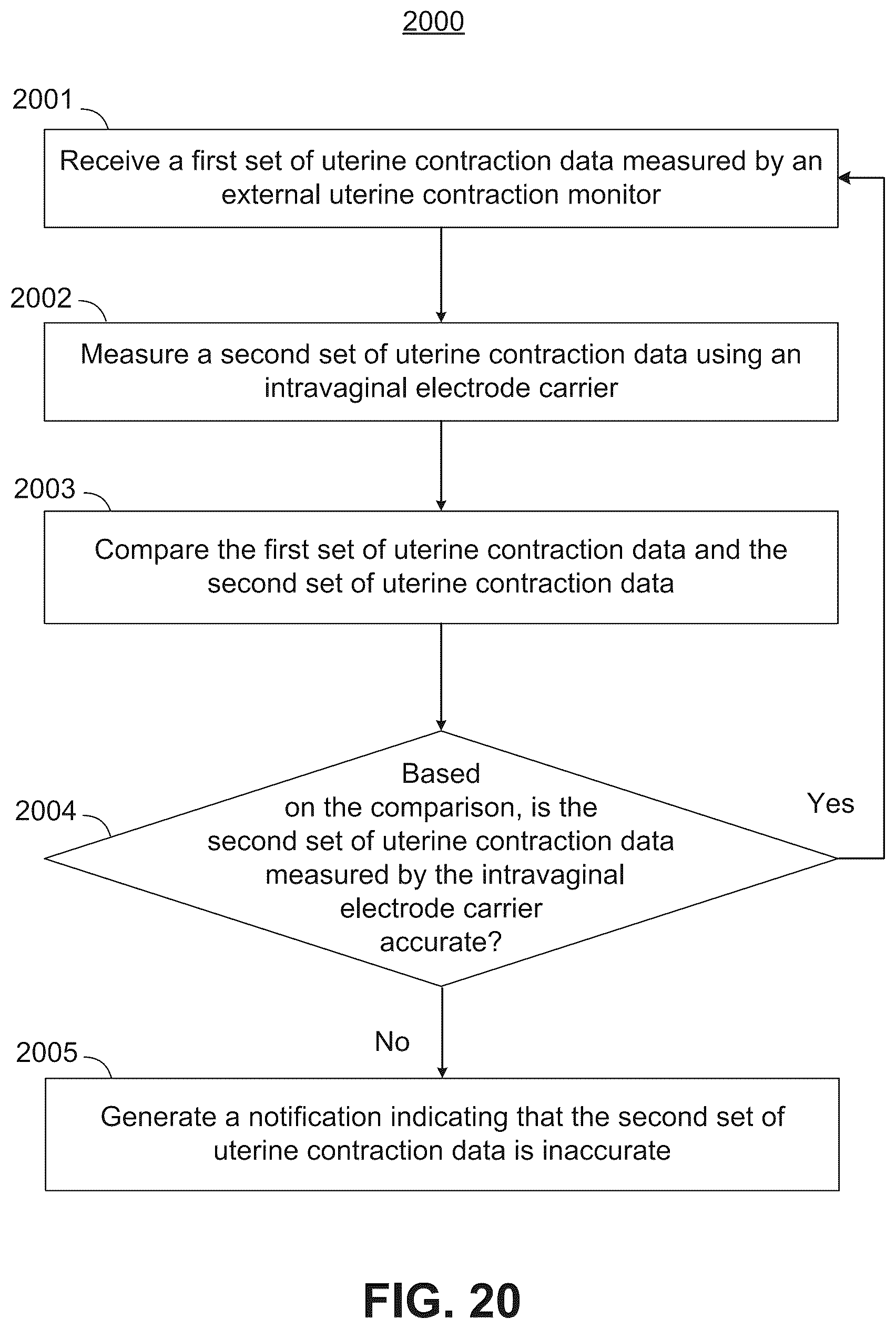 Patent US12496444 Figure 20 – Electrical muscle controller system for uterine contraction monitoring and modulation