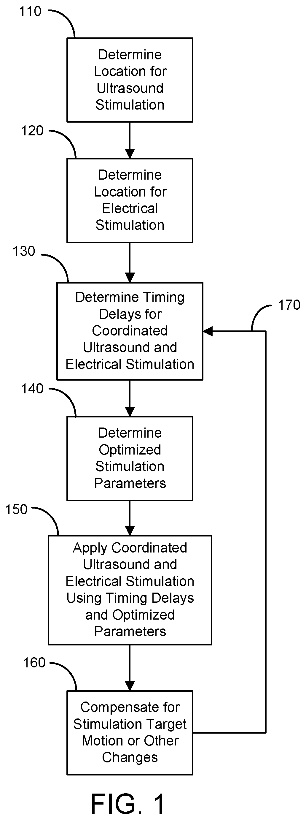 Patent US12496447 Figure 1 – Systems and methods for combined ultrasound and electrical stimulation for treating a subject