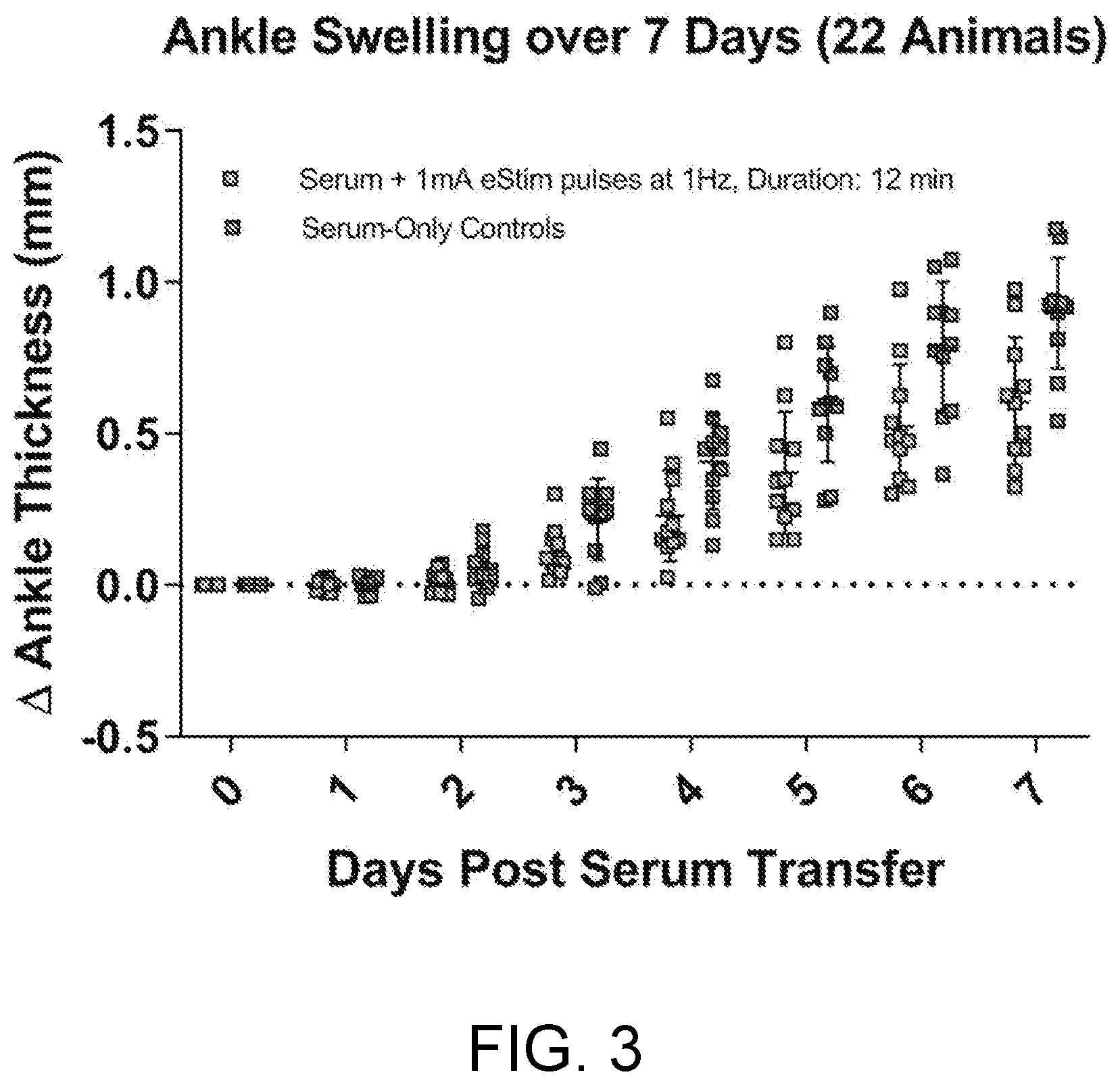 Patent US12496447 Figure 5 – Systems and methods for combined ultrasound and electrical stimulation for treating a subject