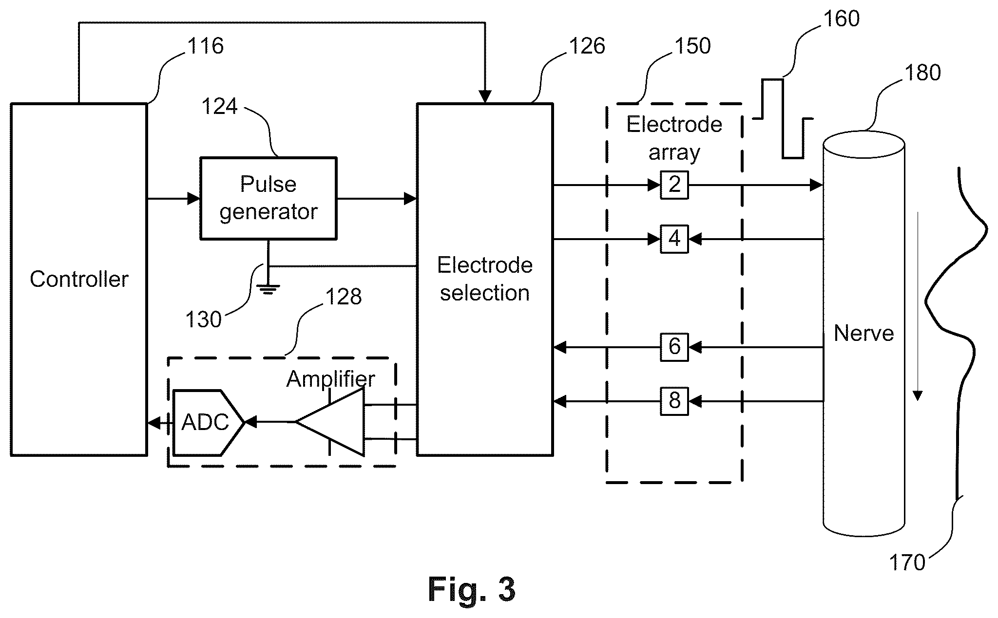 Patent US12496449 Figure 3 – Detection of neural responses to neurostimulation