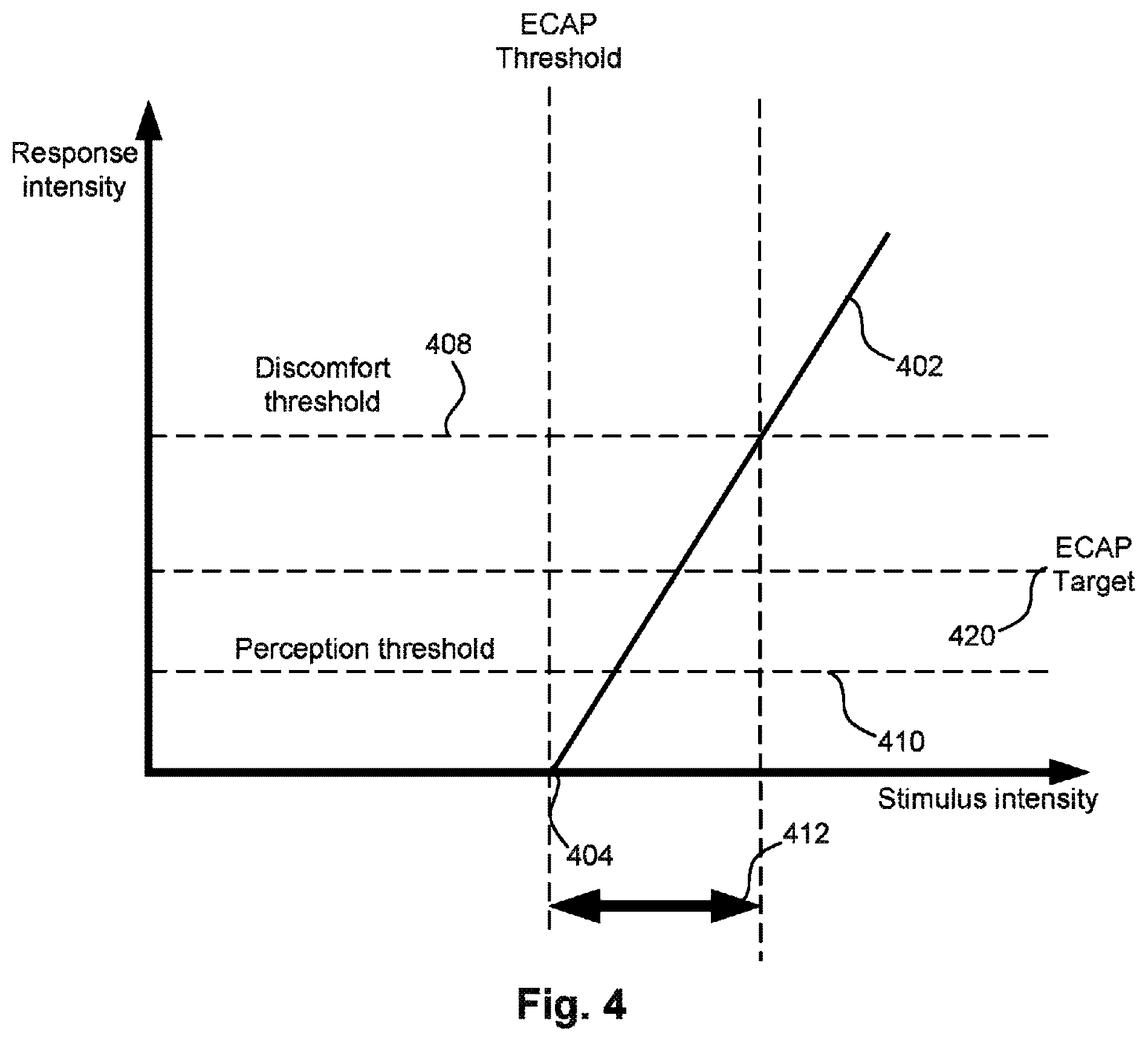 Patent US12496449 Figure 4 – Detection of neural responses to neurostimulation