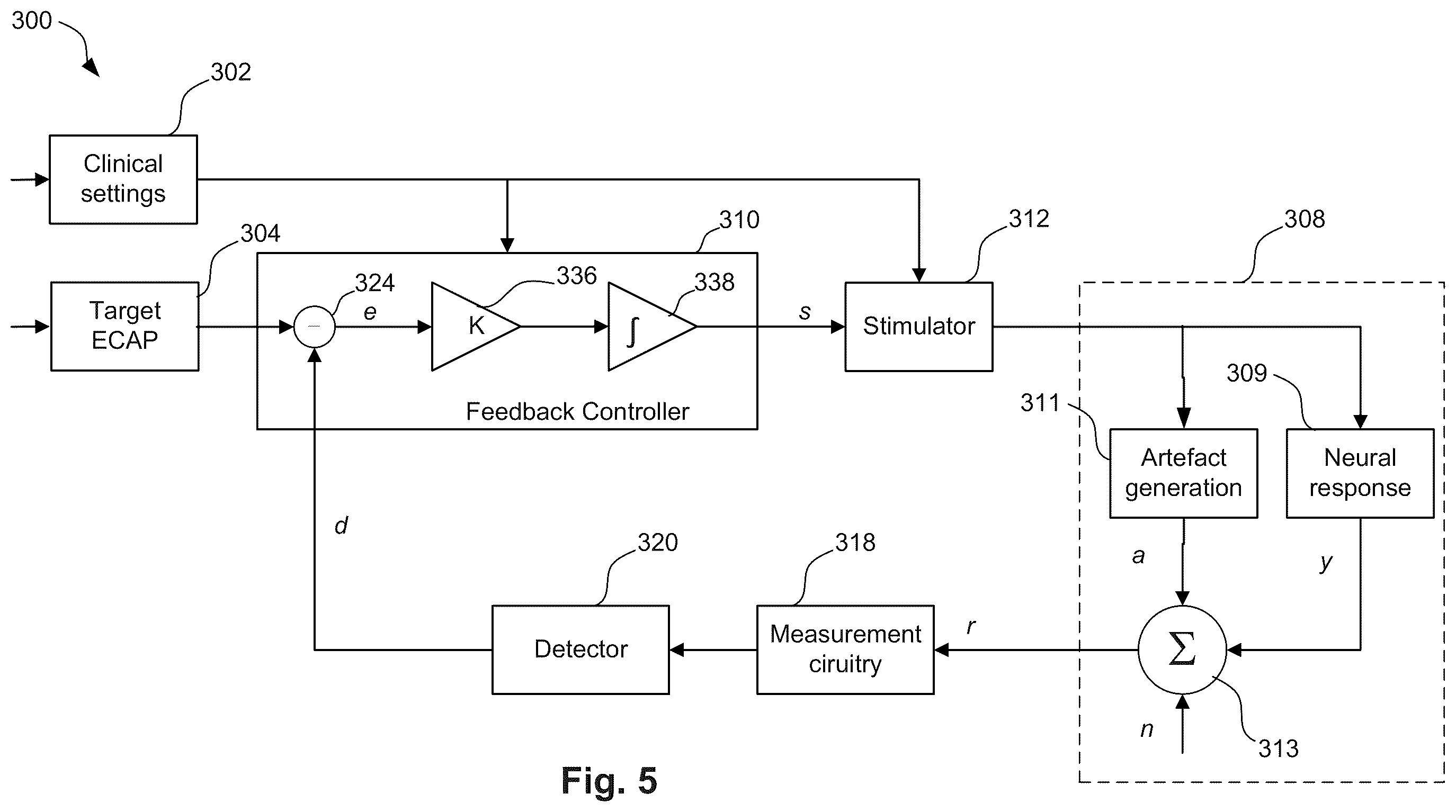 Patent US12496449 Figure 5 – Detection of neural responses to neurostimulation