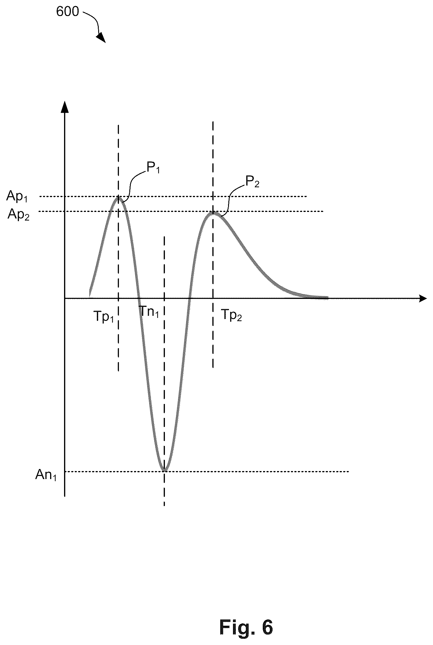 Patent US12496449 Figure 6 – Detection of neural responses to neurostimulation