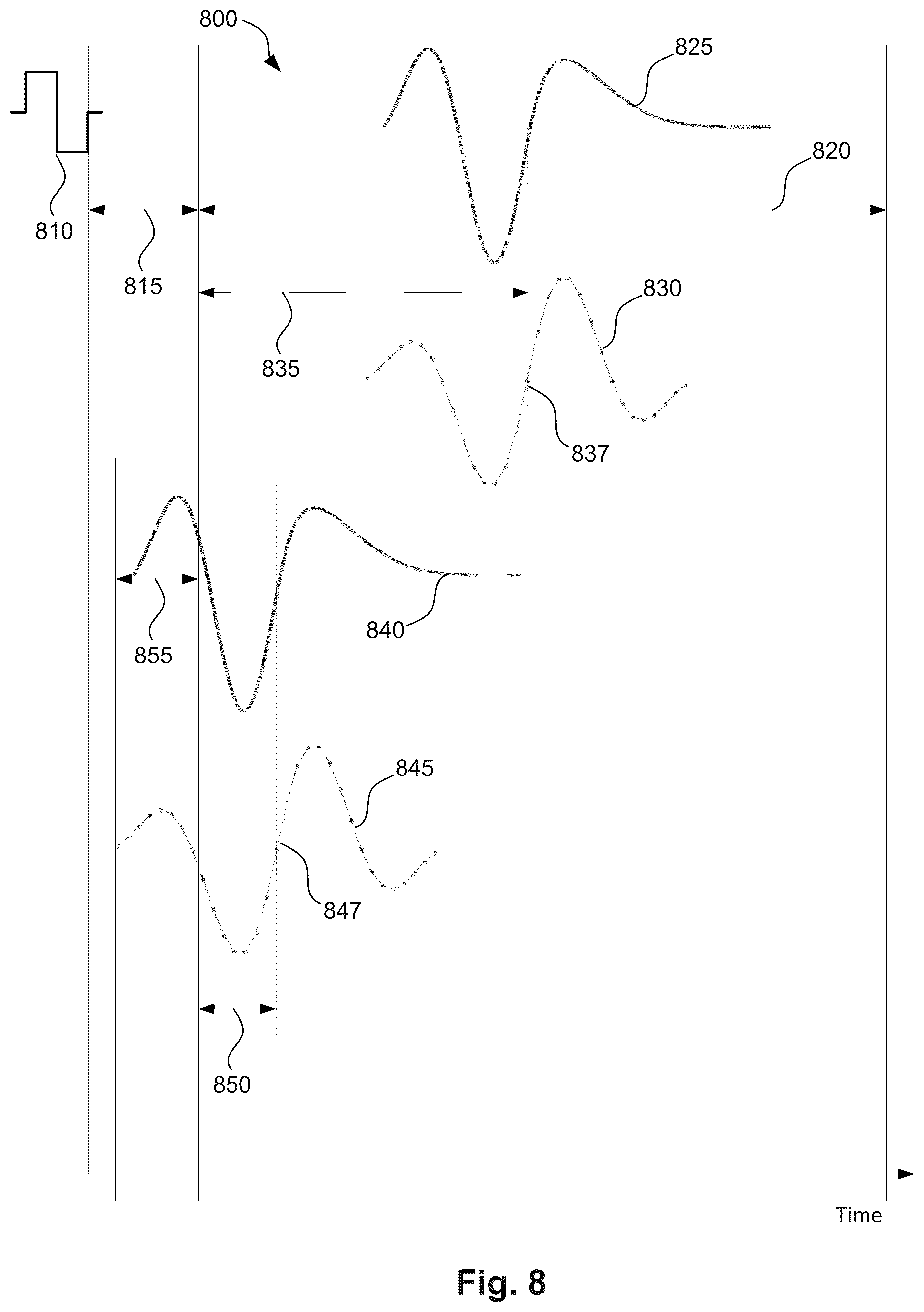 Patent US12496449 Figure 8 – Detection of neural responses to neurostimulation