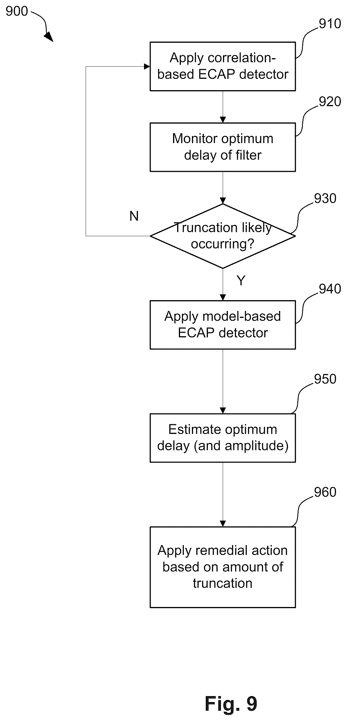Patent US12496449 Figure 9 – Detection of neural responses to neurostimulation