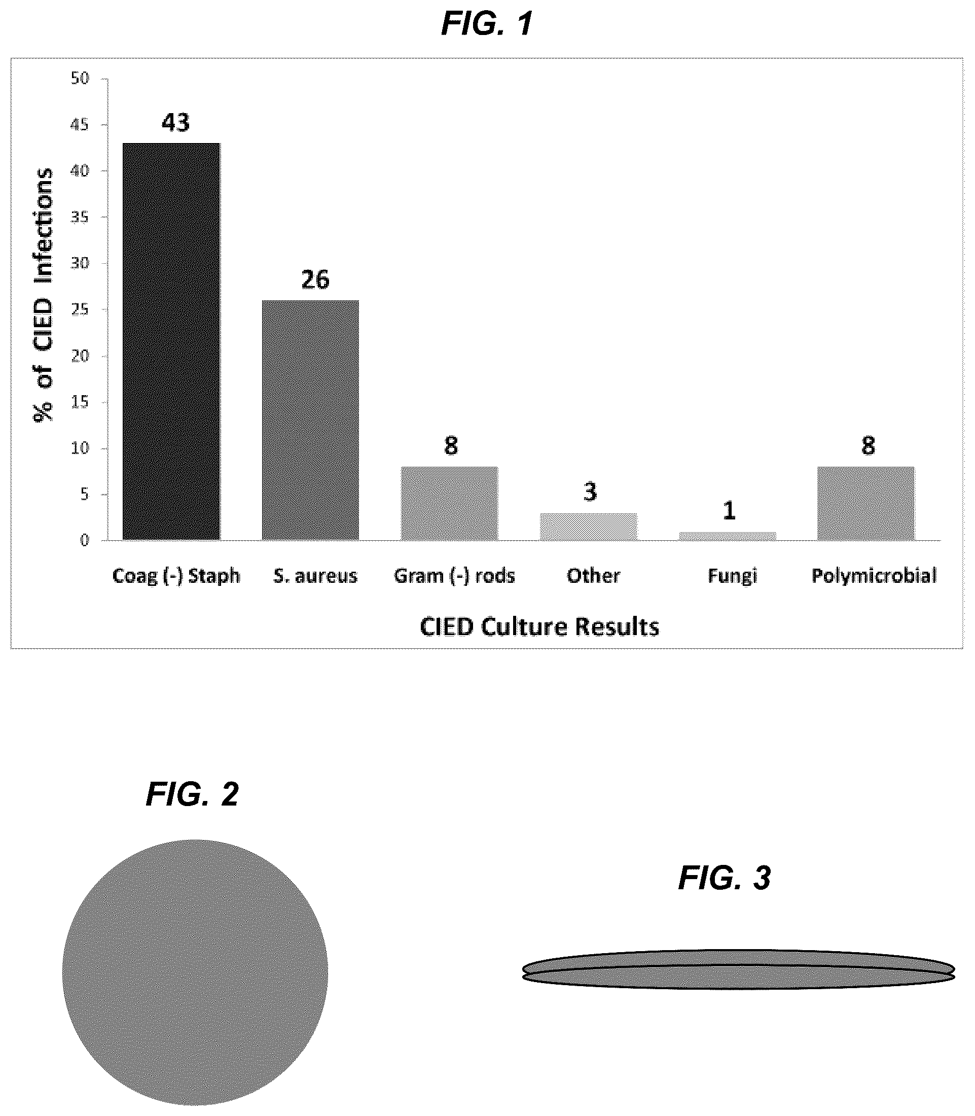 Patent US12496450 Figure 1 – Antibiotic wafer
