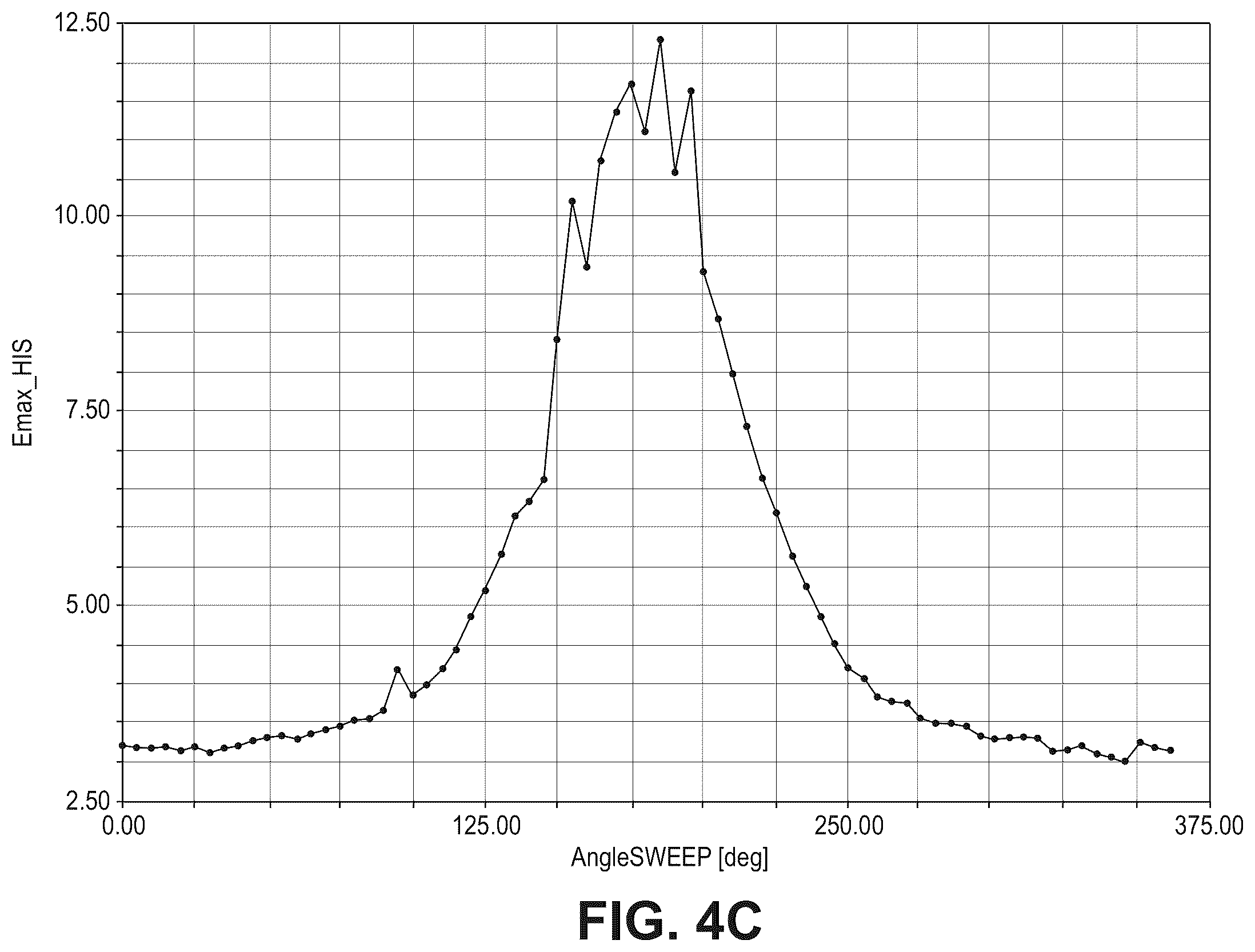 Patent US12496452 Figure 14 – Multi-electrode implantable medical device (IMD)