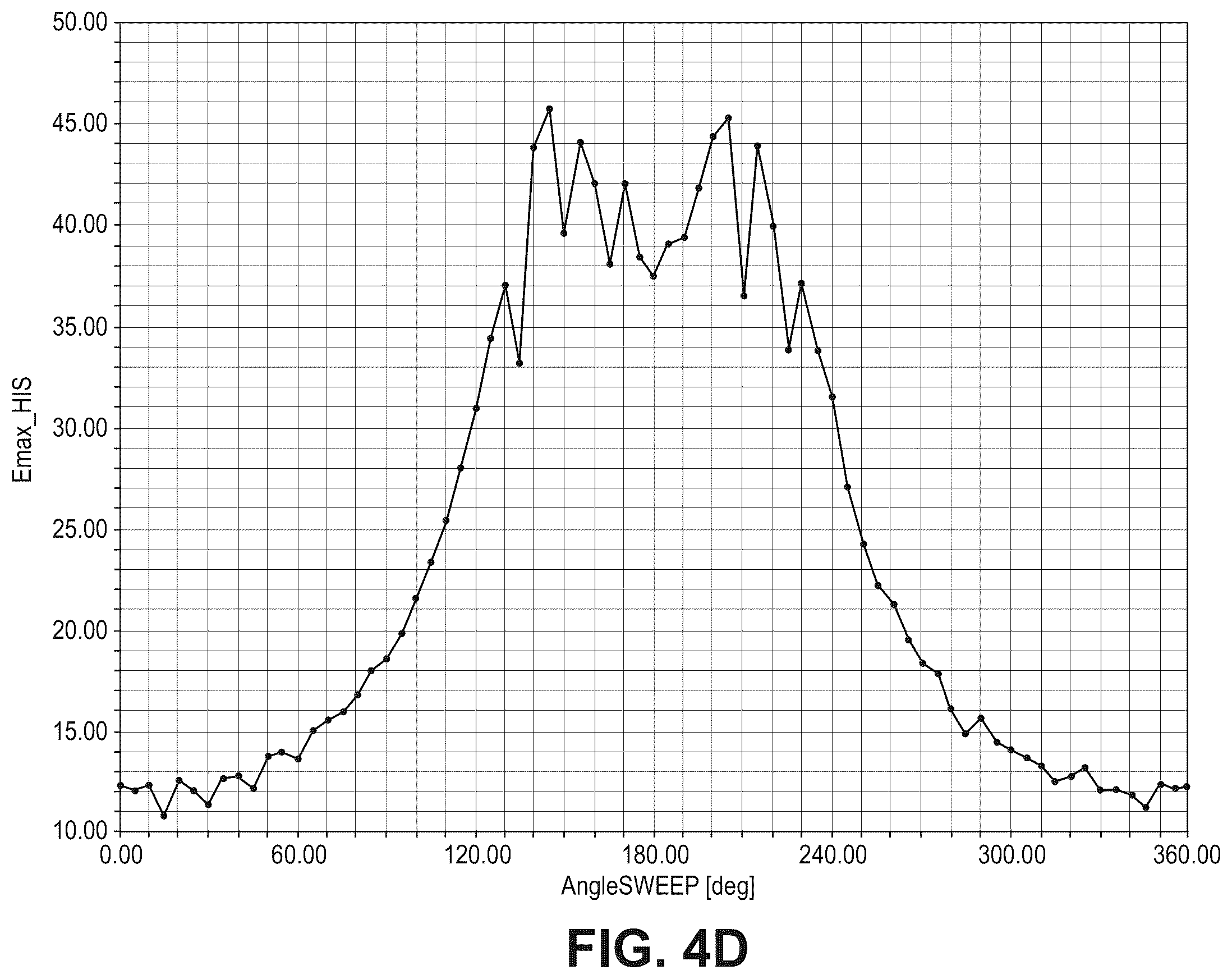 Patent US12496452 Figure 15 – Multi-electrode implantable medical device (IMD)