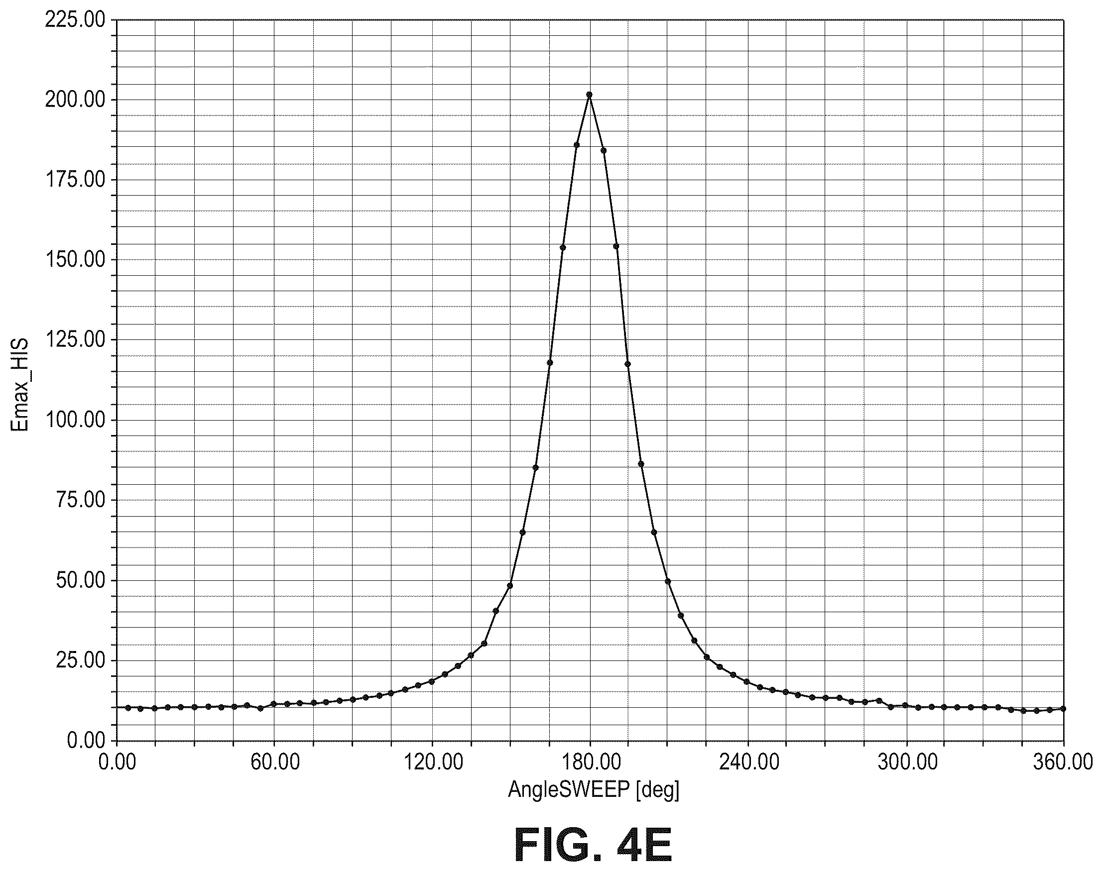 Patent US12496452 Figure 16 – Multi-electrode implantable medical device (IMD)