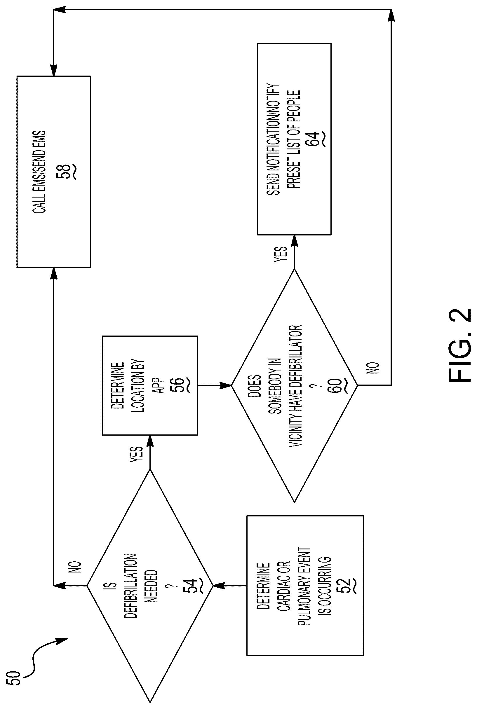 Patent US12496454 Figure 2 – Distributed defibrillator system to enable rapid response for cardiac or pulmonary arrest