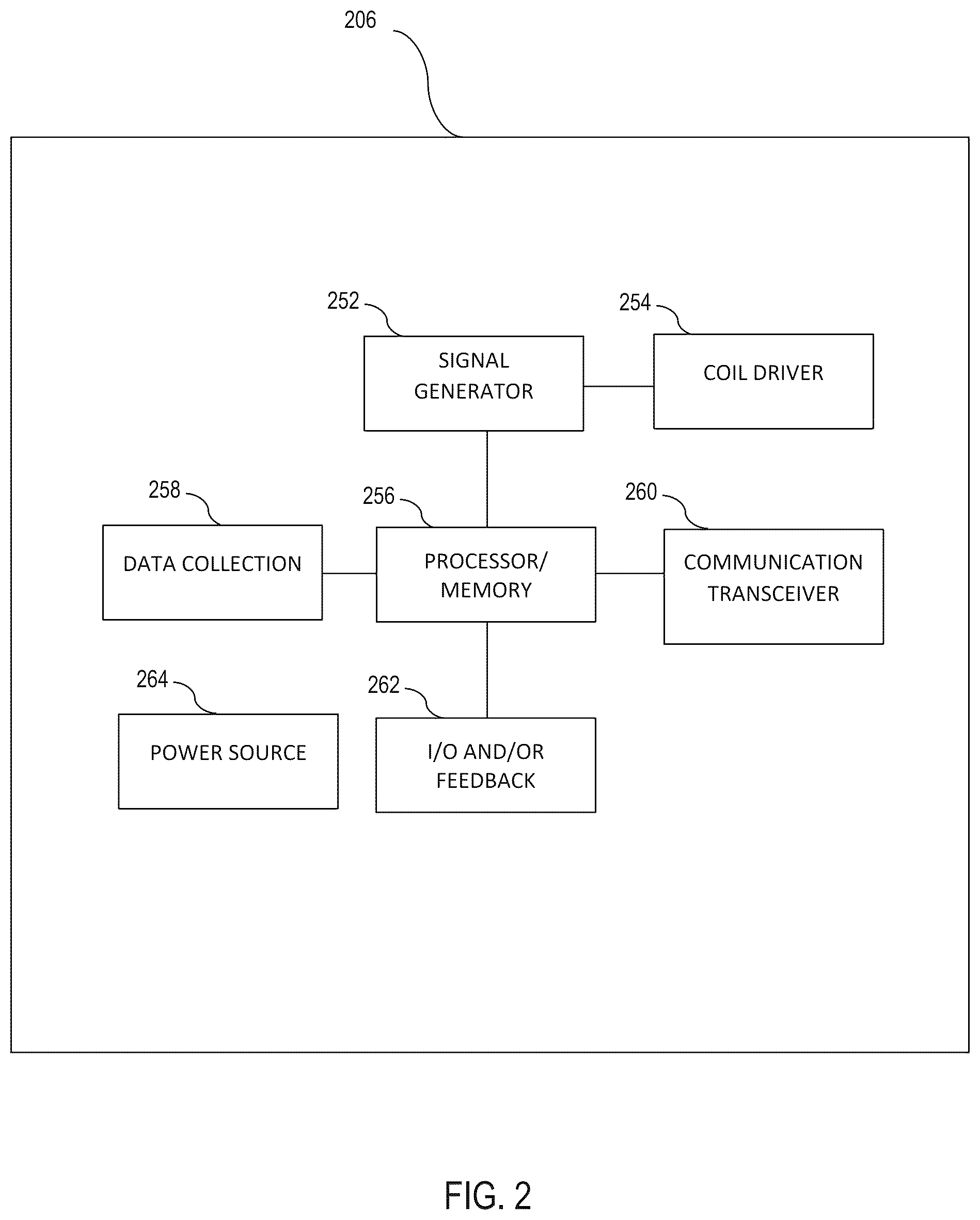 Patent US12496455 Figure 6 – Wearable, non-invasive therapy device