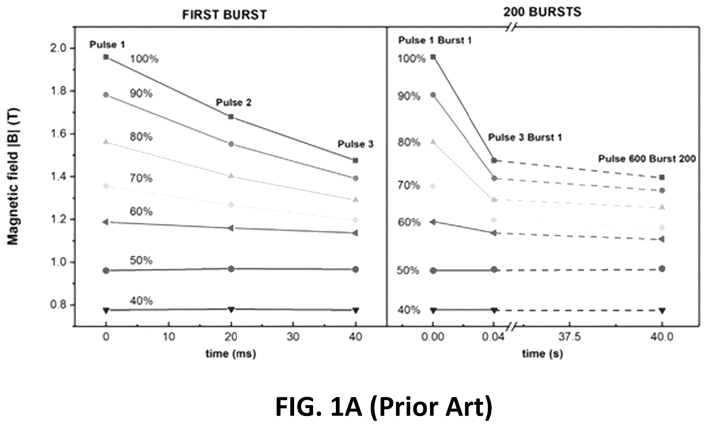 Patent US12496457 — Method for generating bidirectional biphasic pulse and use of such pulse — Figure 1