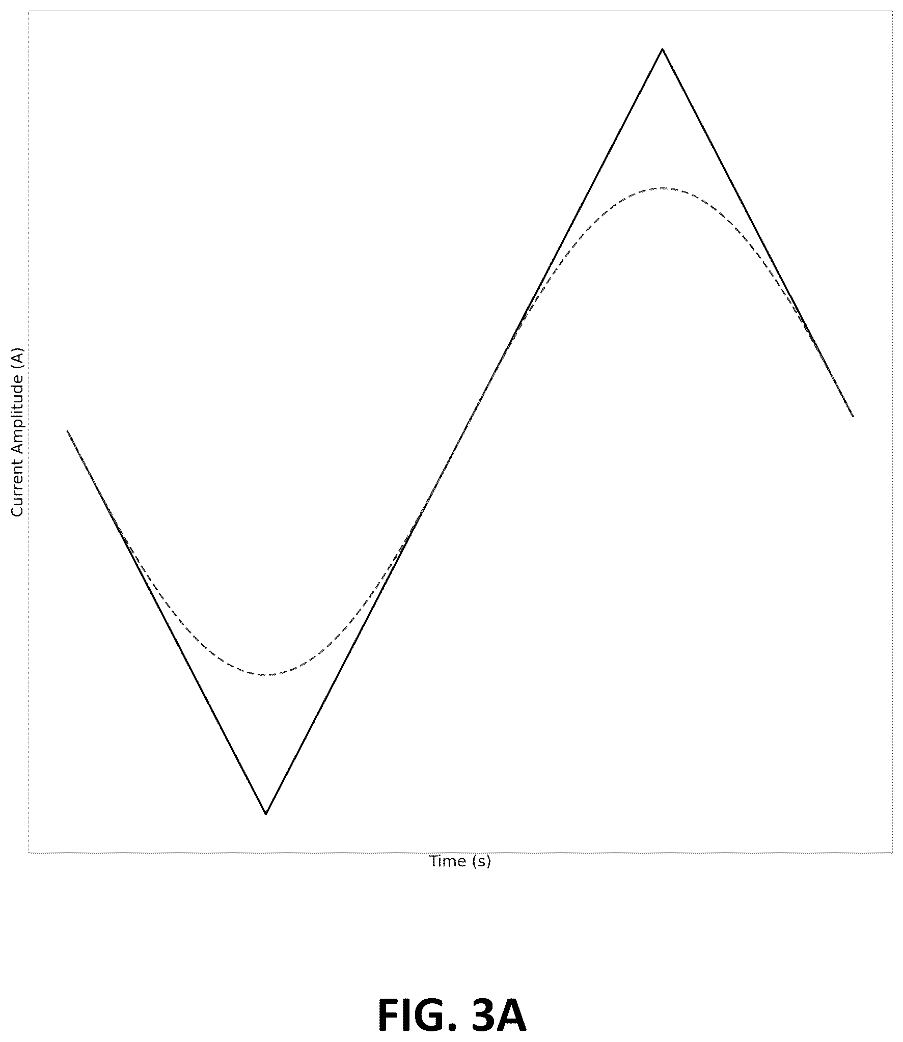 Patent US12496457 Figure 4 – Method for generating bidirectional biphasic pulse and use of such pulse