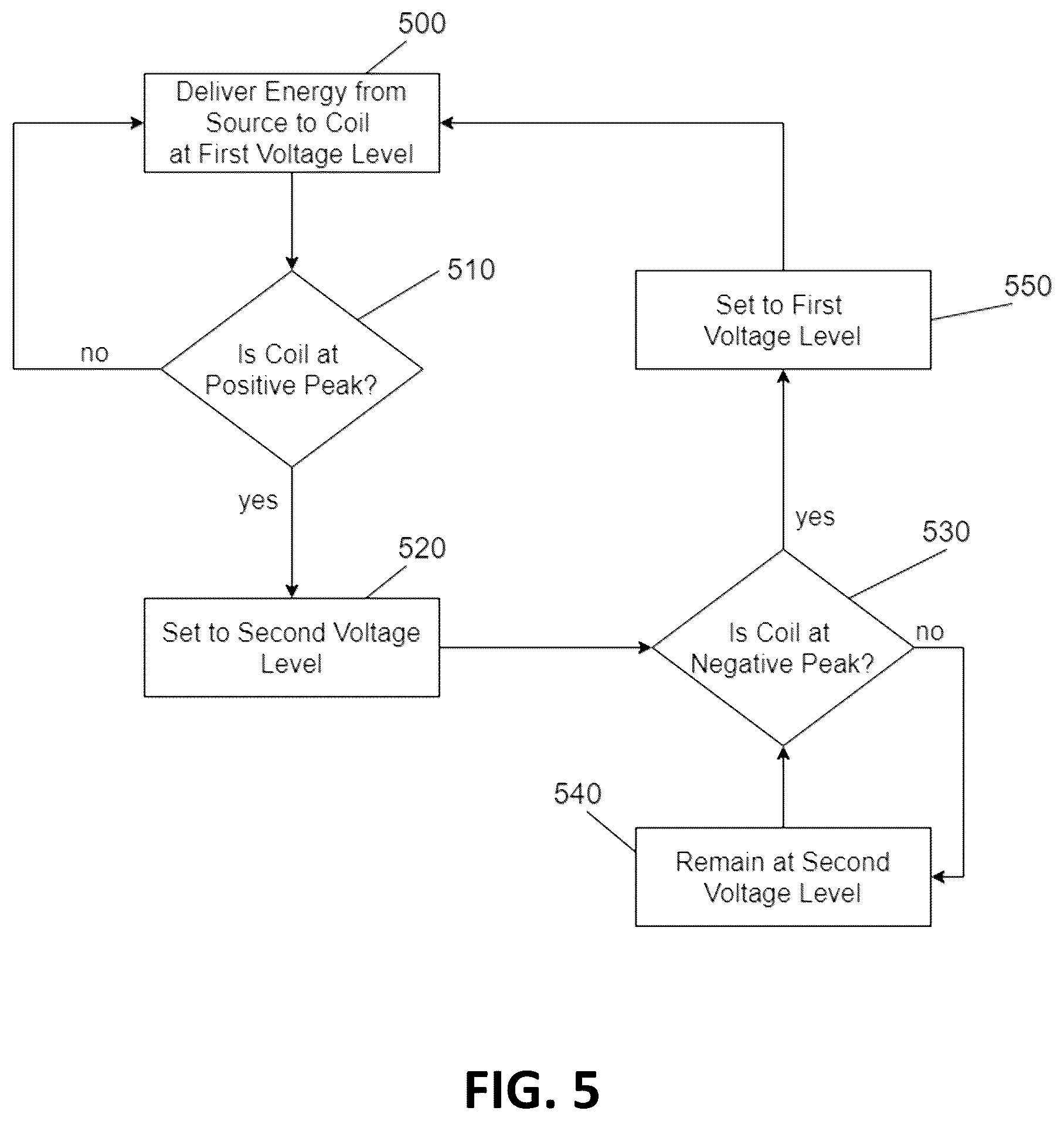 Patent US12496457 Figure 7 – Method for generating bidirectional biphasic pulse and use of such pulse