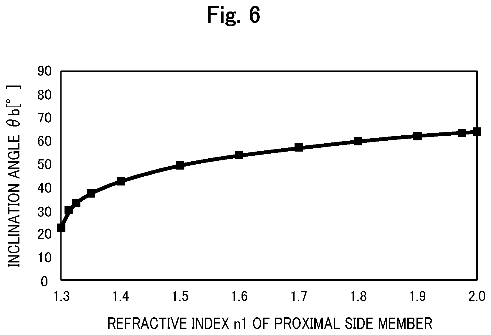 Patent US12496459 Figure 6 – Light irradiation device and light irradiation system