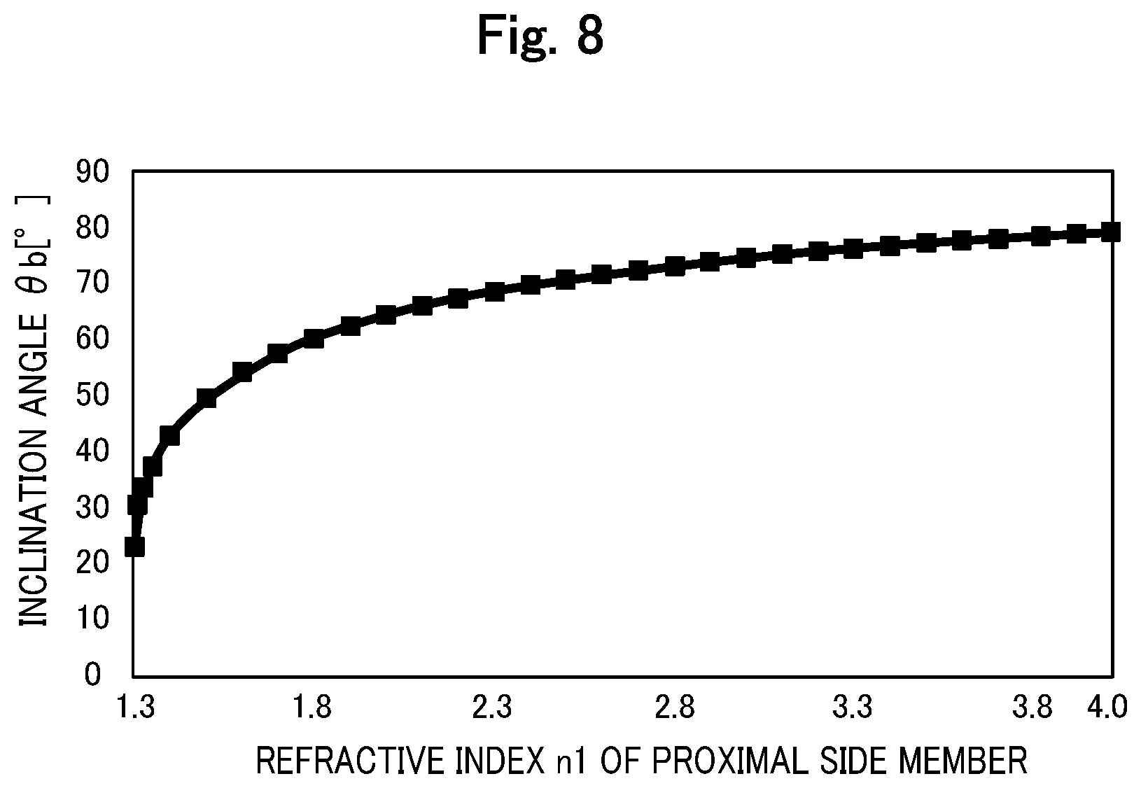 Patent US12496459 Figure 8 – Light irradiation device and light irradiation system