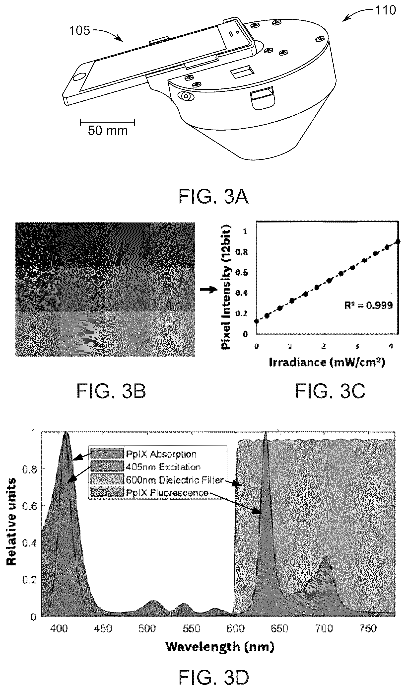 Patent US12496460 Figure 3 – System and method for quantitative dosimetry of photodynamic therapy in skin