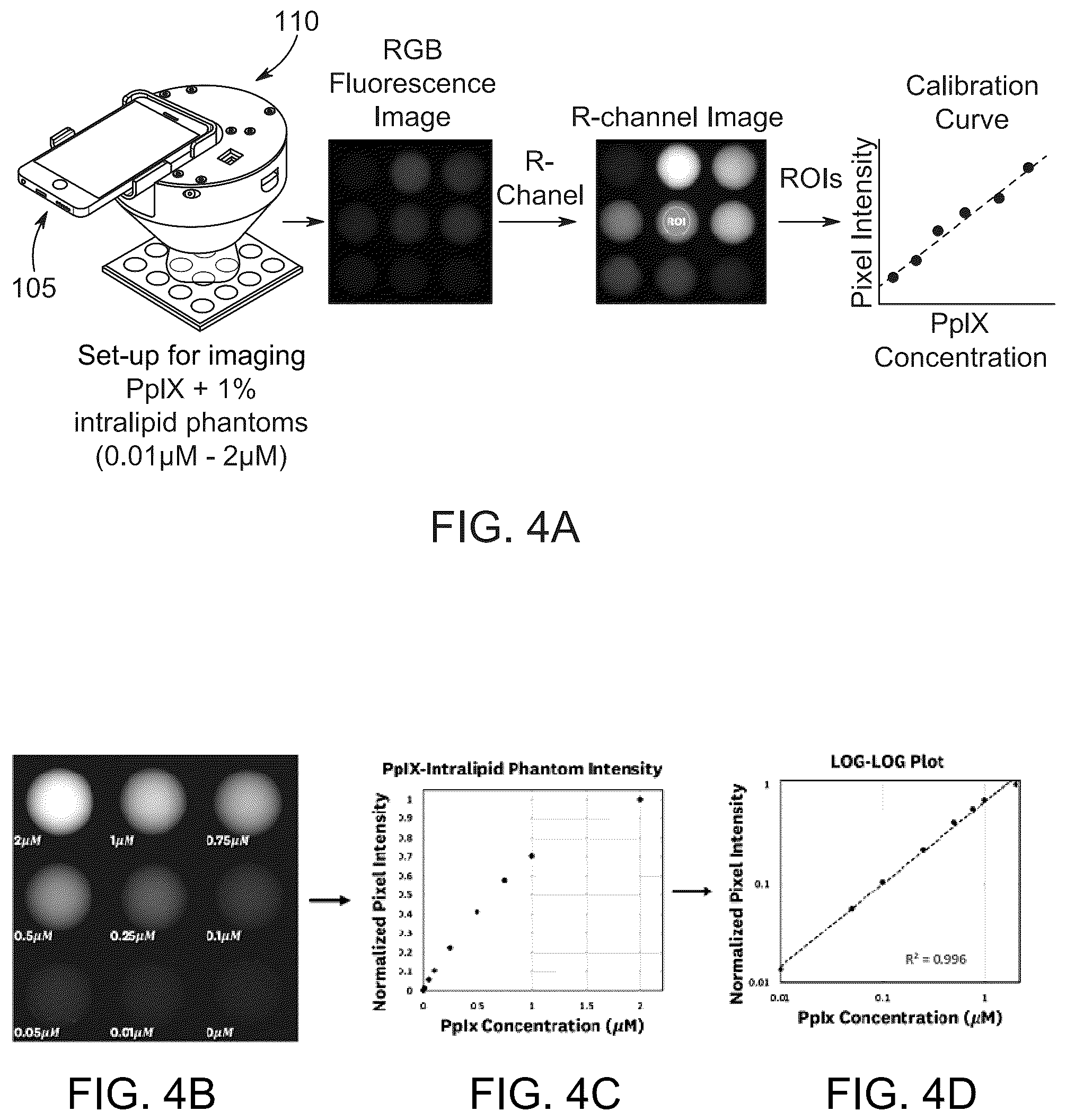 Patent US12496460 Figure 4 – System and method for quantitative dosimetry of photodynamic therapy in skin