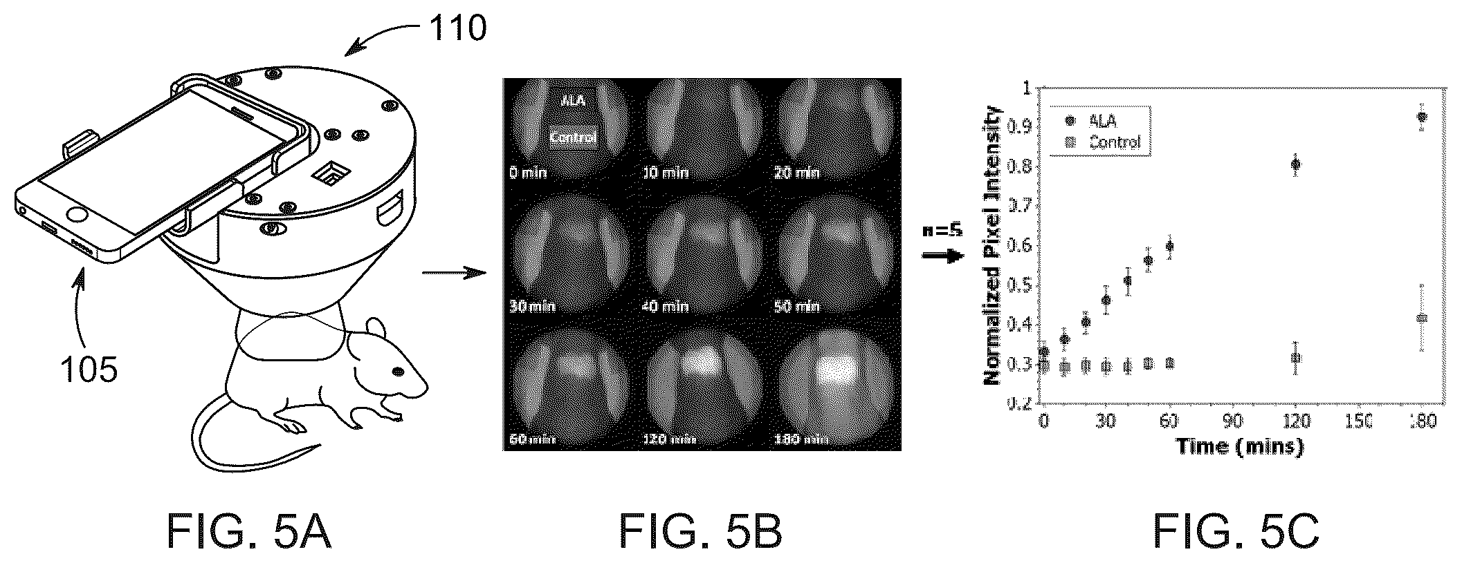 Patent US12496460 Figure 5 – System and method for quantitative dosimetry of photodynamic therapy in skin
