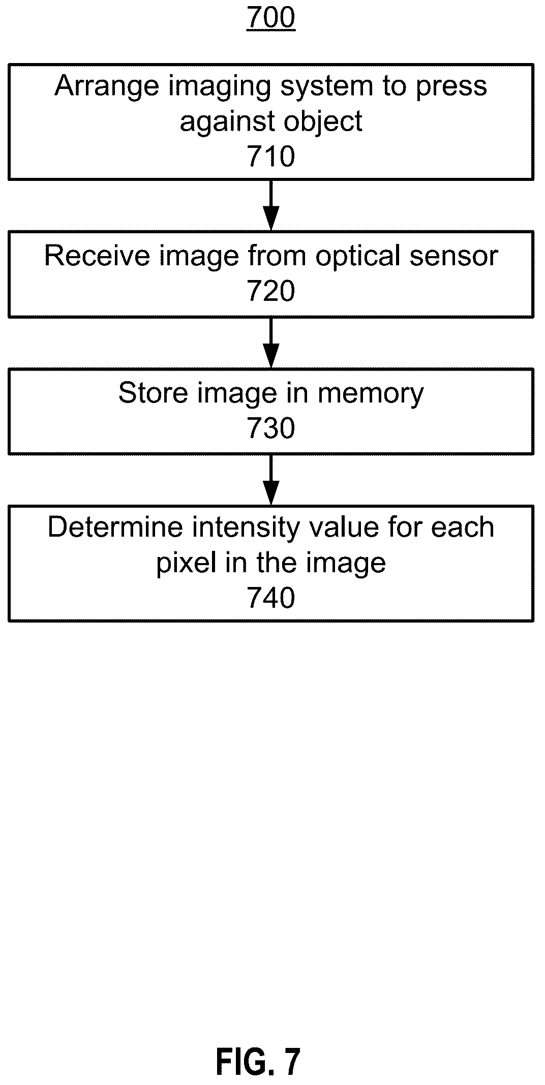 Patent US12496460 Figure 7 – System and method for quantitative dosimetry of photodynamic therapy in skin
