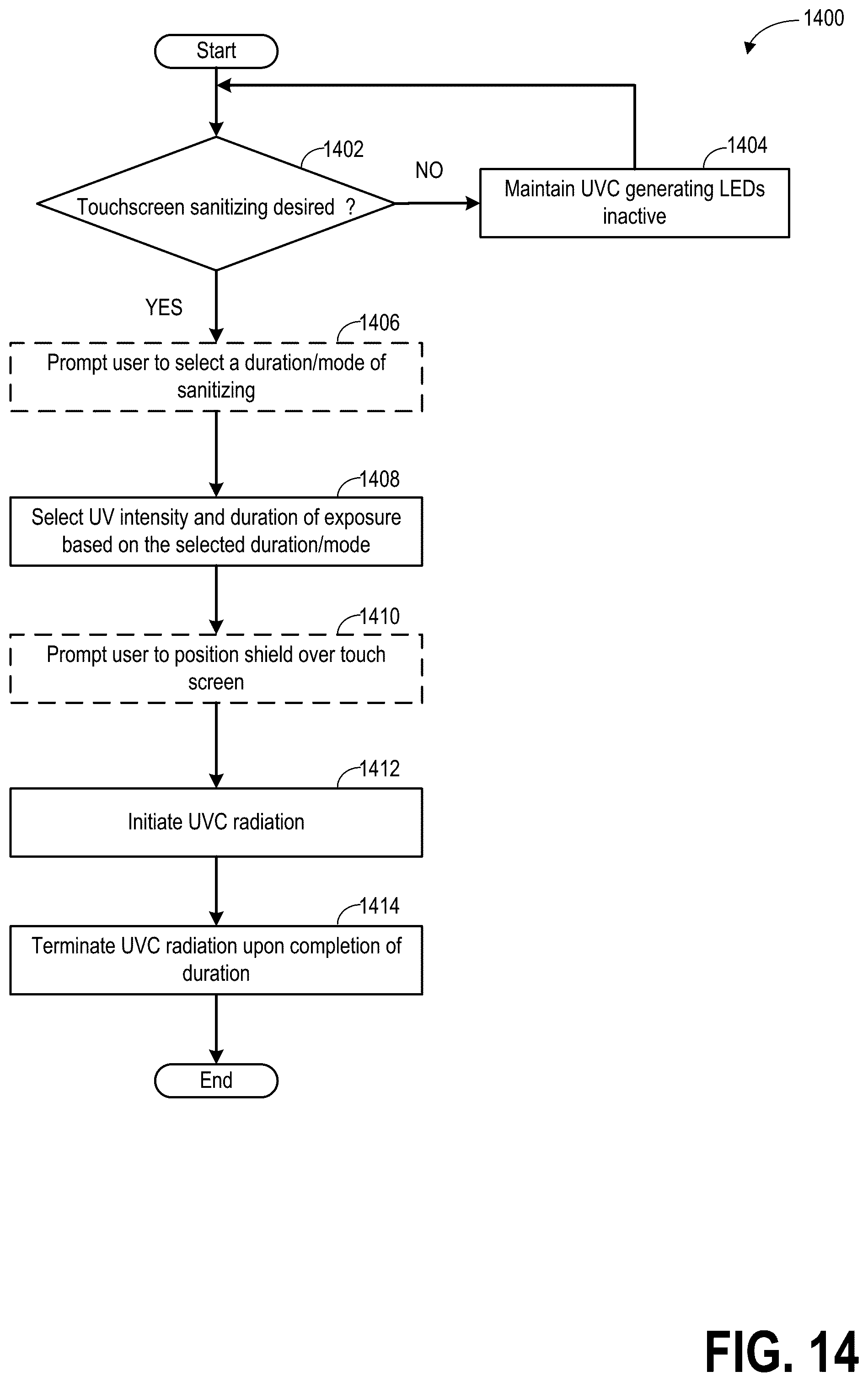 Patent US12496462 Figure 14 – Methods and systems for self-sterilizing touch screen
