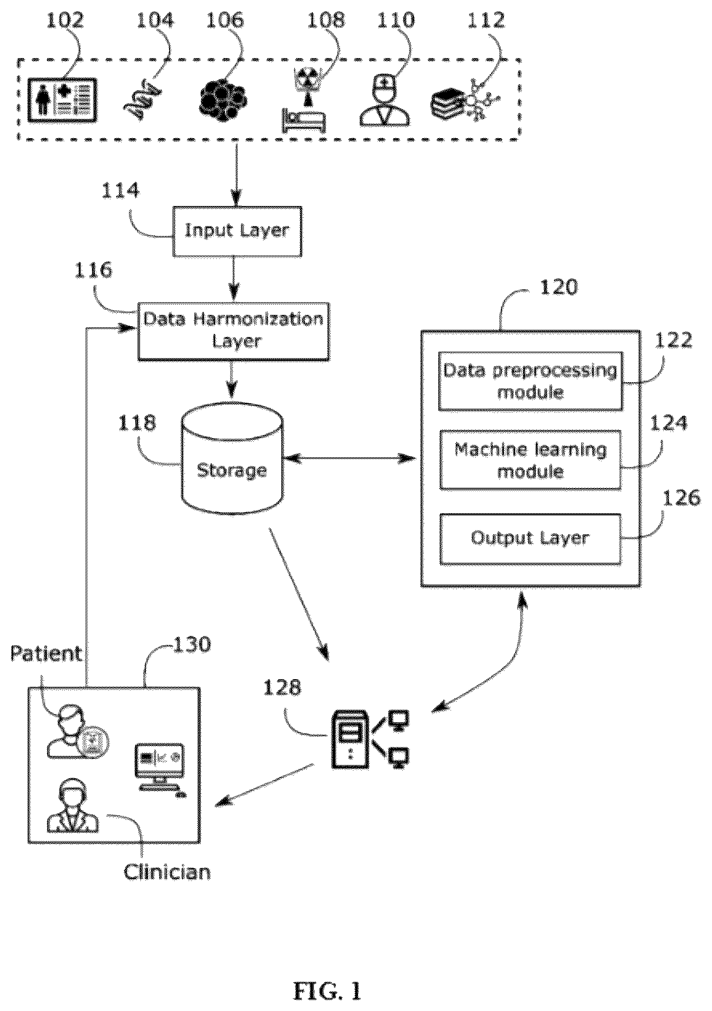 Patent US12496464 Figure 1 – System and method for generation and use of radiation outcome prediction score in patients undergoing radiotherapy