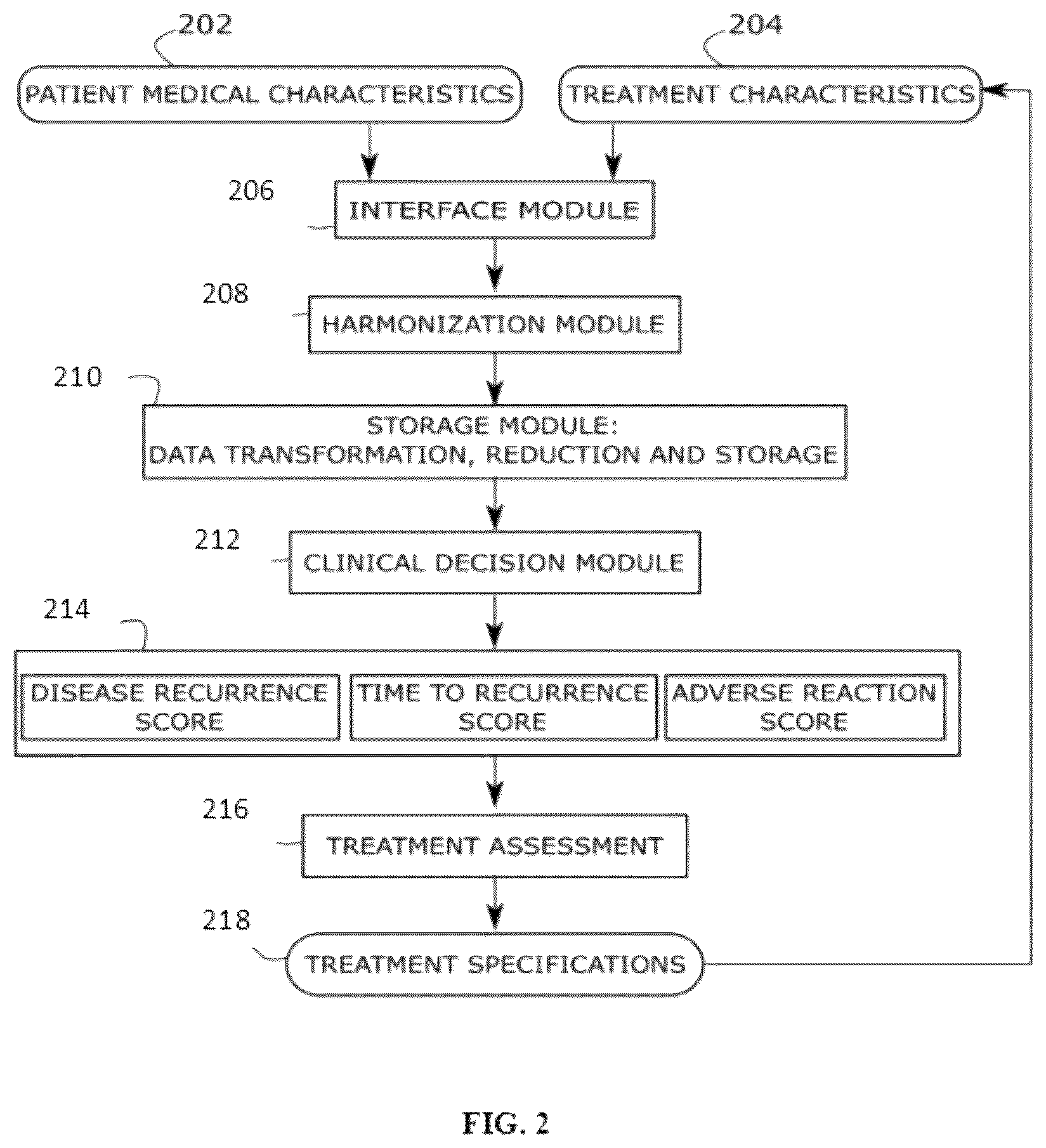 Patent US12496464 Figure 2 – System and method for generation and use of radiation outcome prediction score in patients undergoing radiotherapy