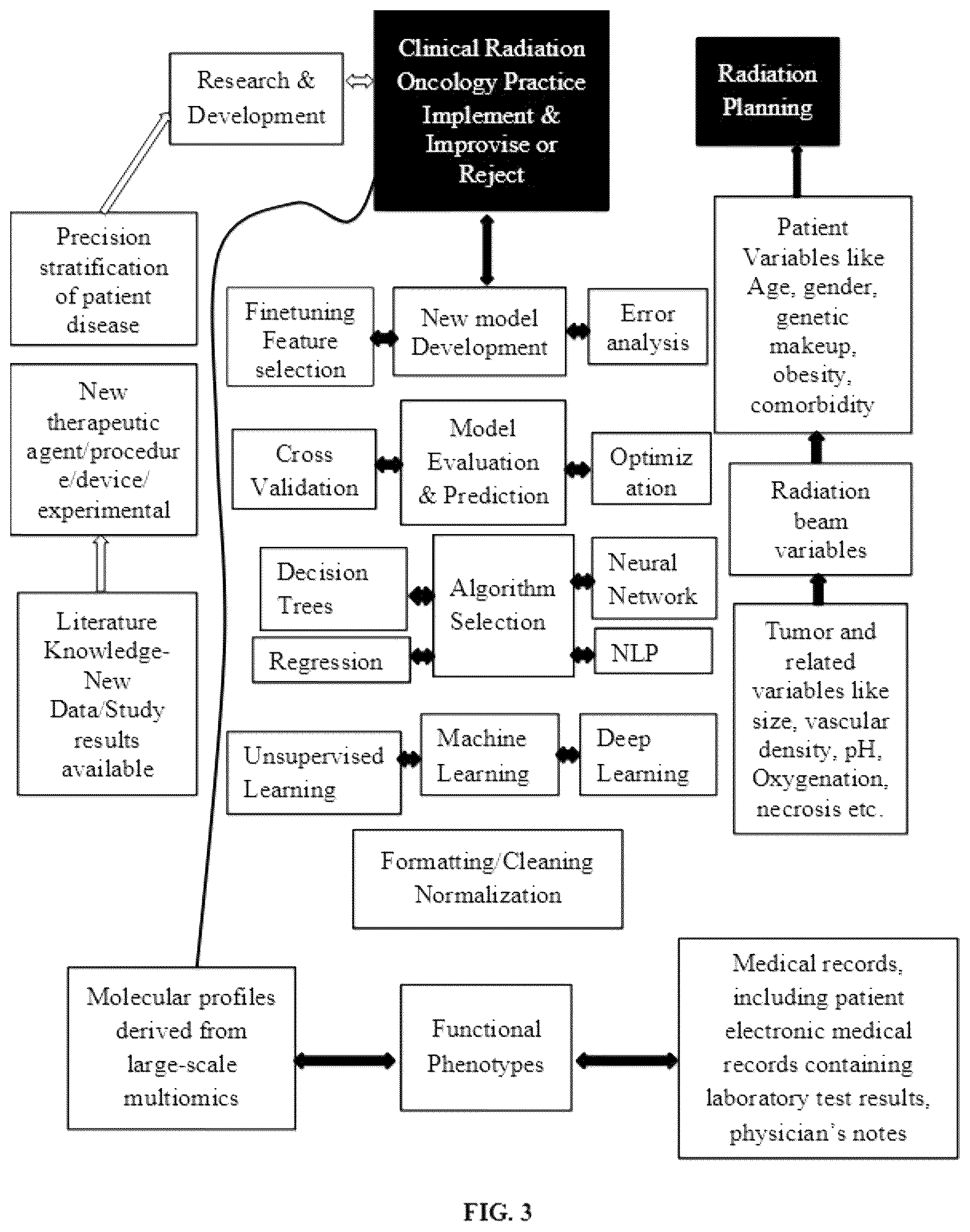 Patent US12496464 Figure 3 – System and method for generation and use of radiation outcome prediction score in patients undergoing radiotherapy