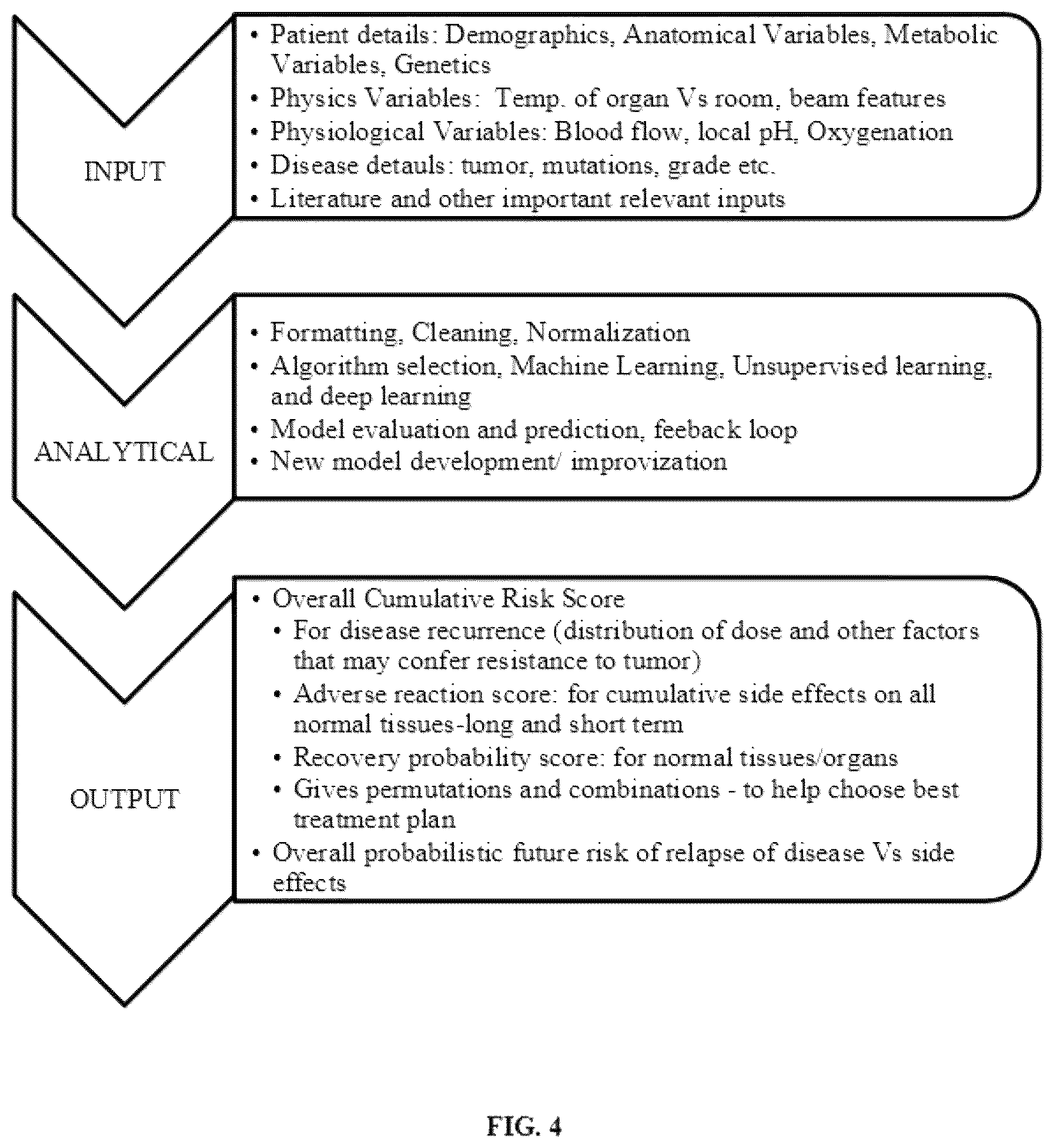 Patent US12496464 Figure 4 – System and method for generation and use of radiation outcome prediction score in patients undergoing radiotherapy
