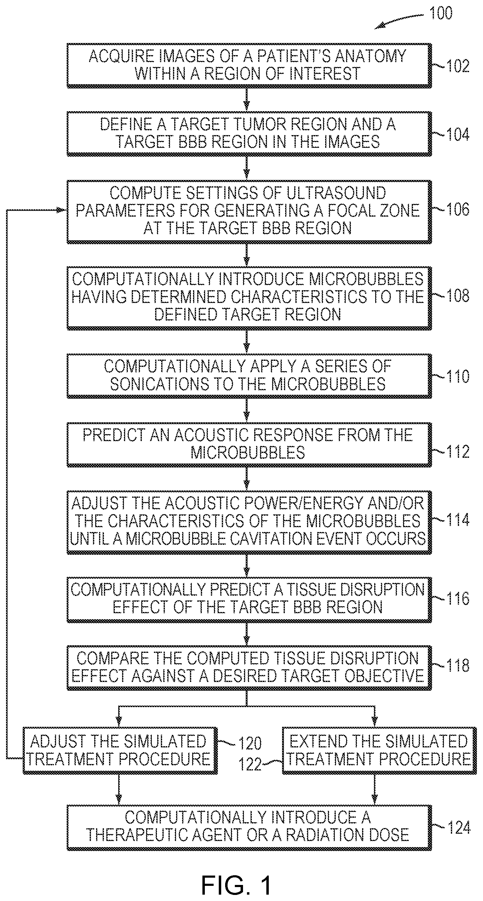 Patent US12496466 Figure 1 – Simulation-based drug treatment planning