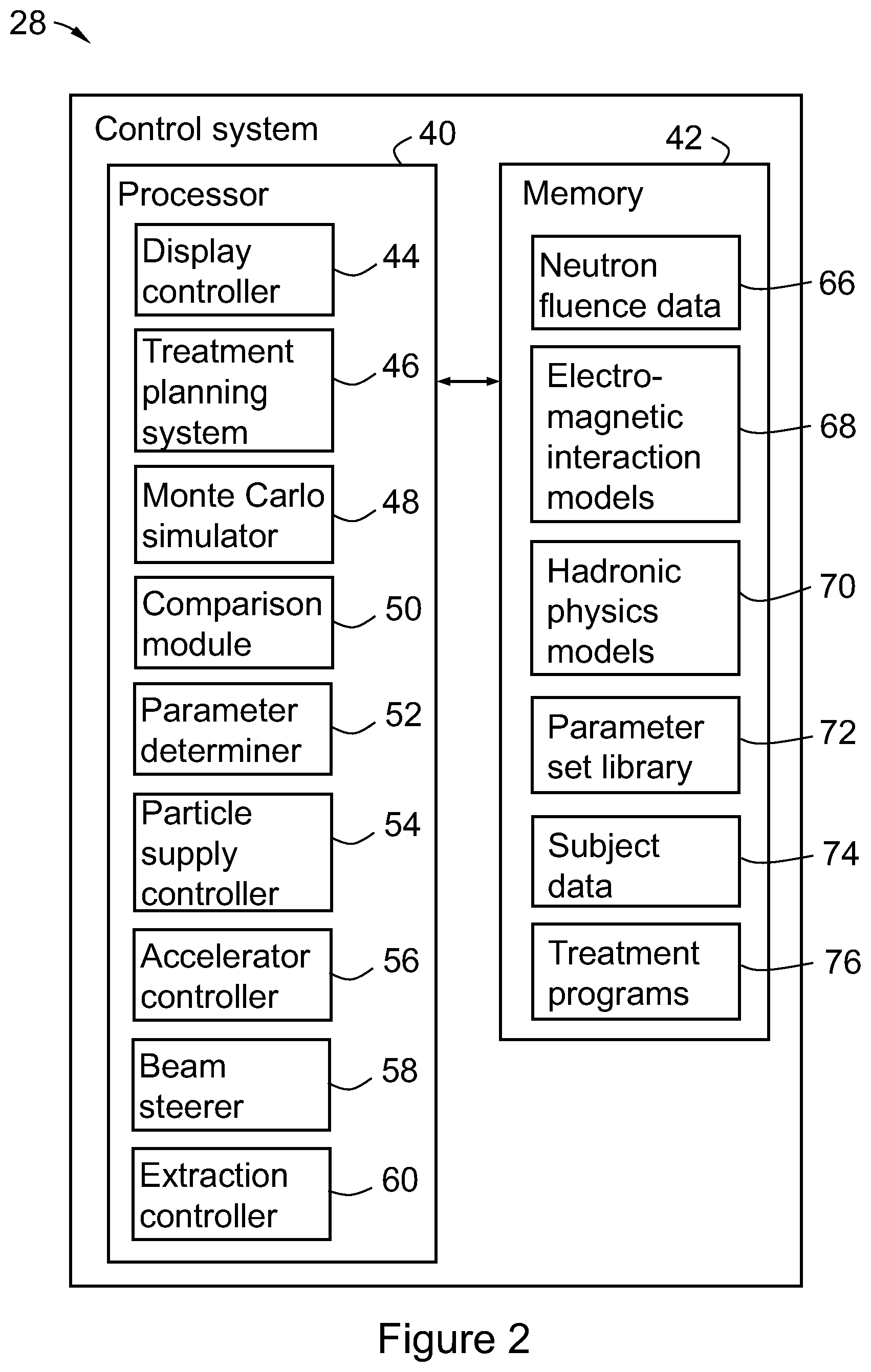 Patent US12496468 Figure 2 – Irradiation method and system