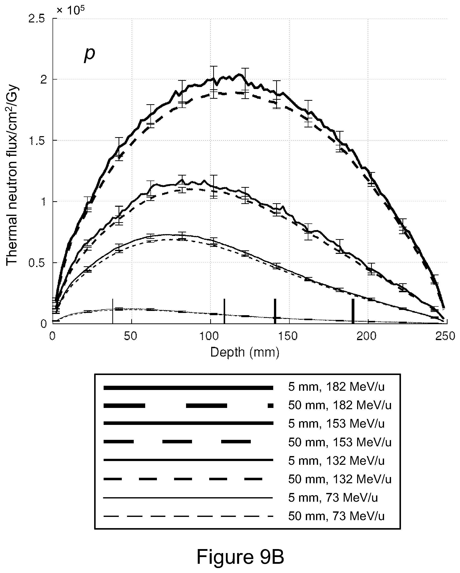 Patent US12496468 Figure 20 – Irradiation method and system