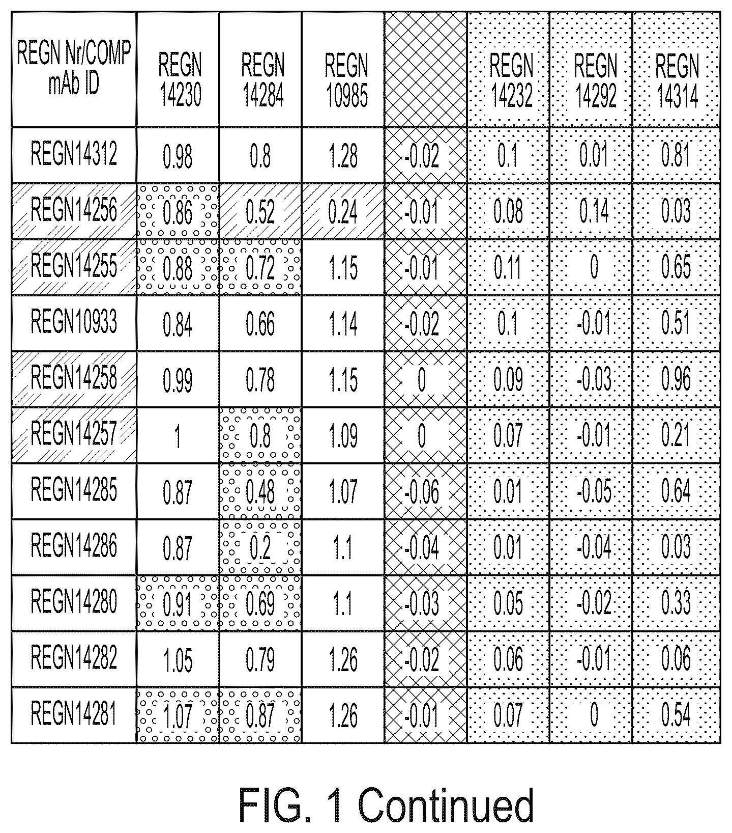 Patent US12496470 Figure 3 – Anti-SARS-CoV-2-spike glycoprotein antibodies and antigen-binding fragments