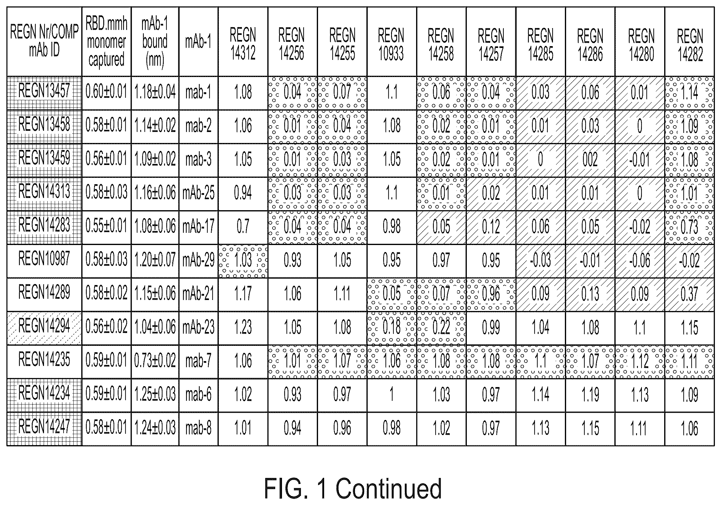 Patent US12496470 Figure 4 – Anti-SARS-CoV-2-spike glycoprotein antibodies and antigen-binding fragments