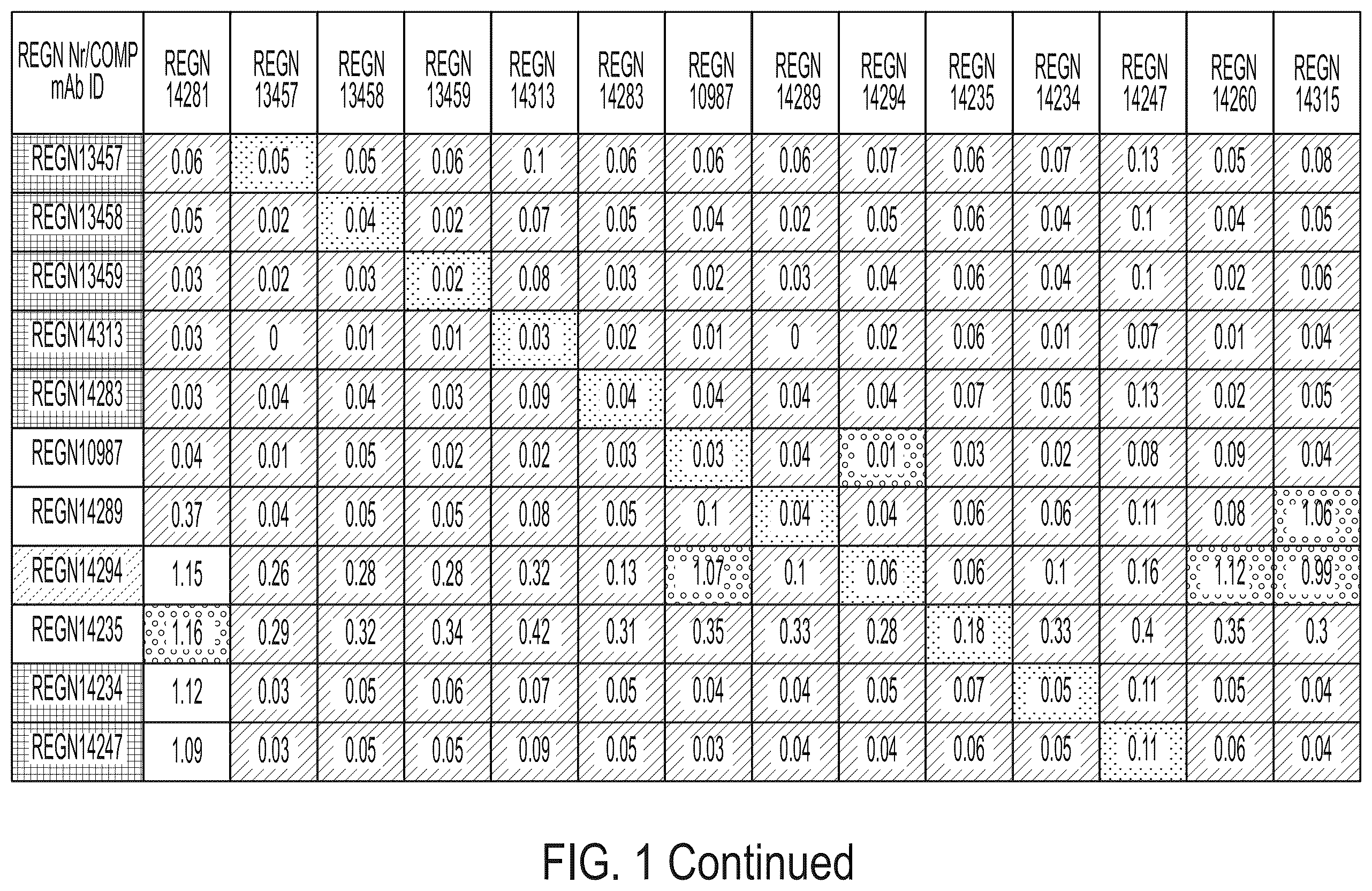 Patent US12496470 Figure 5 – Anti-SARS-CoV-2-spike glycoprotein antibodies and antigen-binding fragments