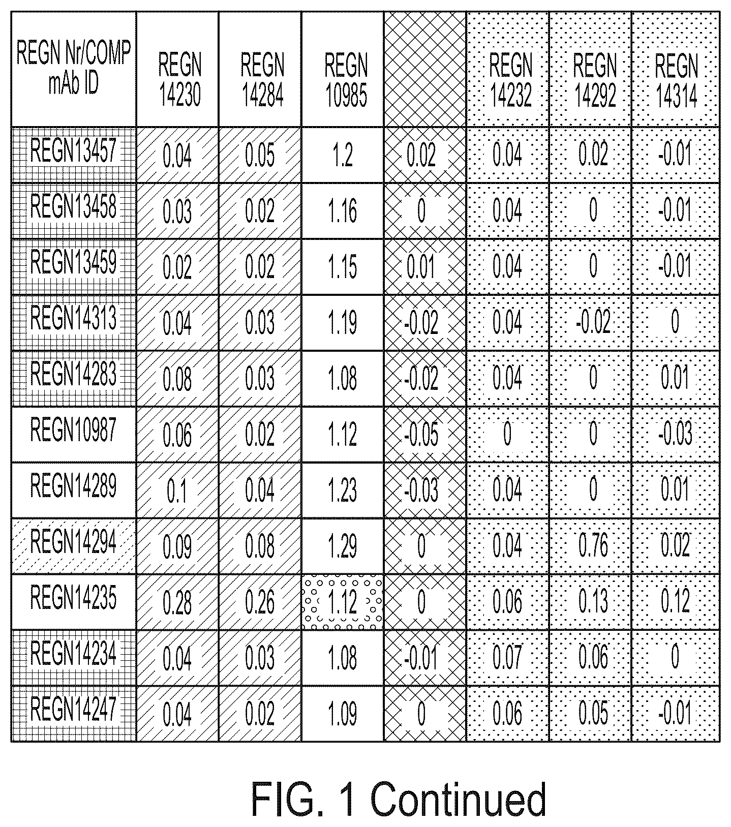 Patent US12496470 Figure 6 – Anti-SARS-CoV-2-spike glycoprotein antibodies and antigen-binding fragments
