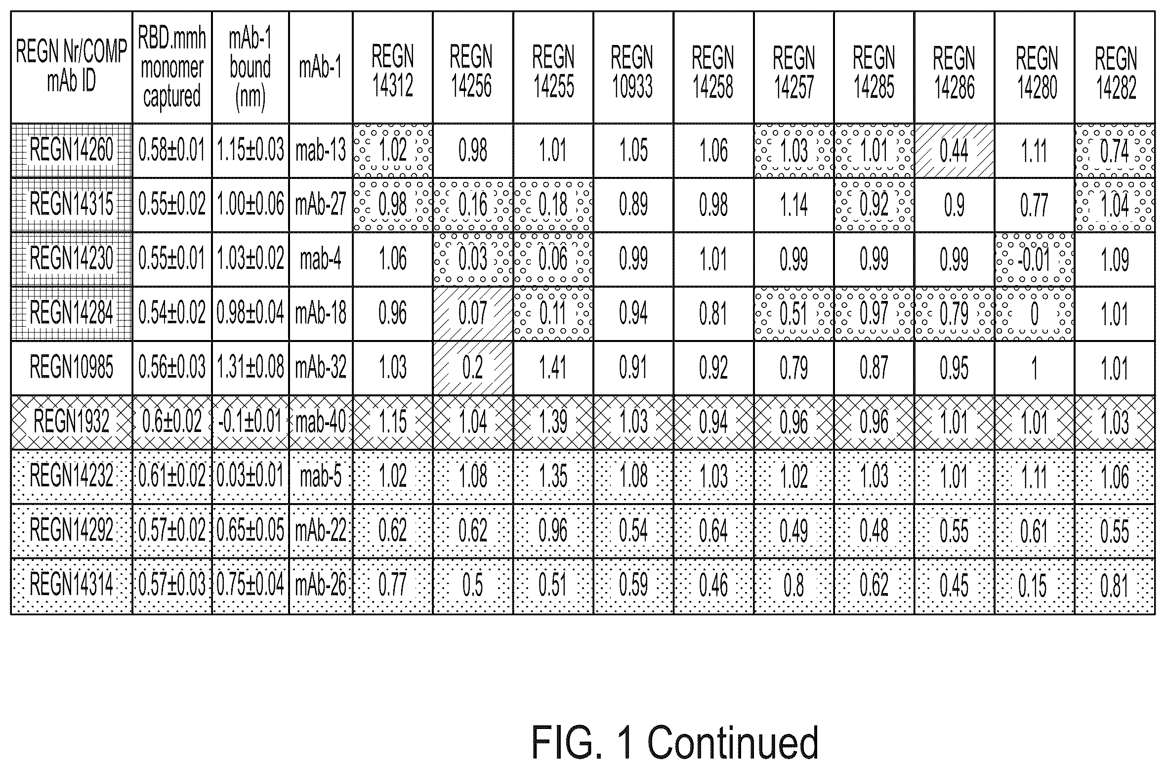Patent US12496470 Figure 7 – Anti-SARS-CoV-2-spike glycoprotein antibodies and antigen-binding fragments