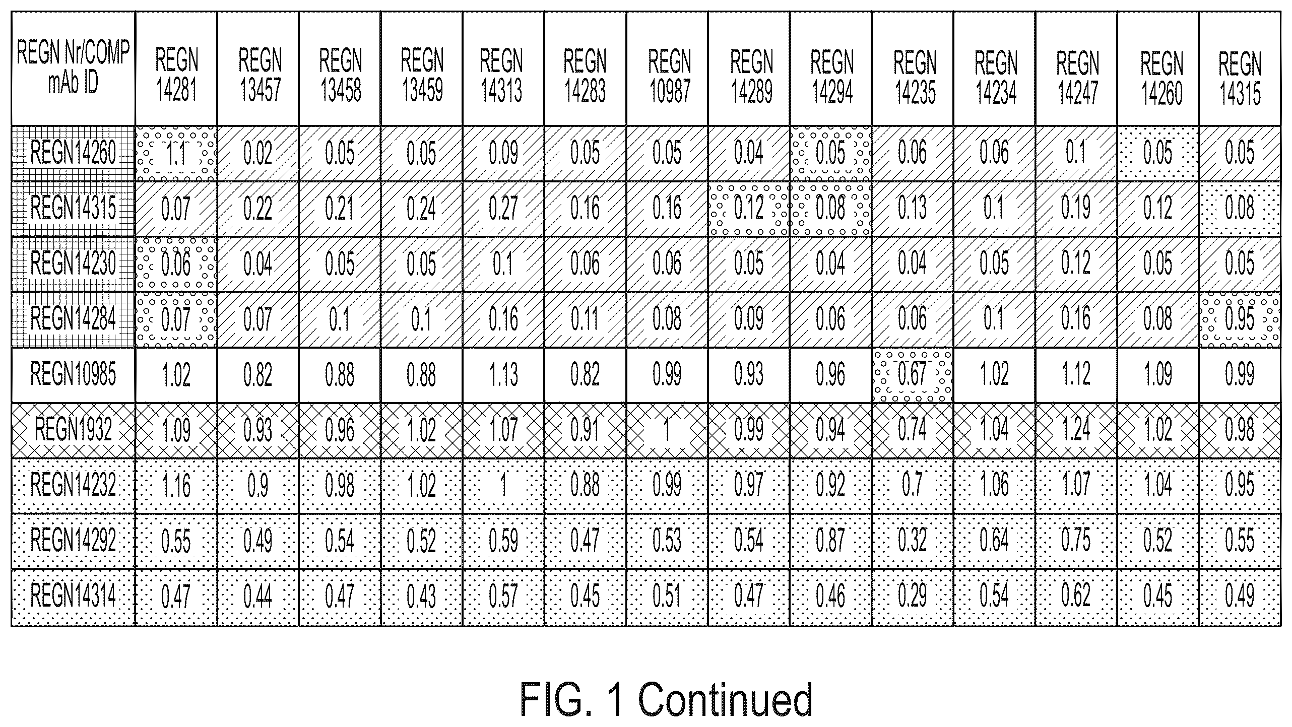 Patent US12496470 Figure 8 – Anti-SARS-CoV-2-spike glycoprotein antibodies and antigen-binding fragments