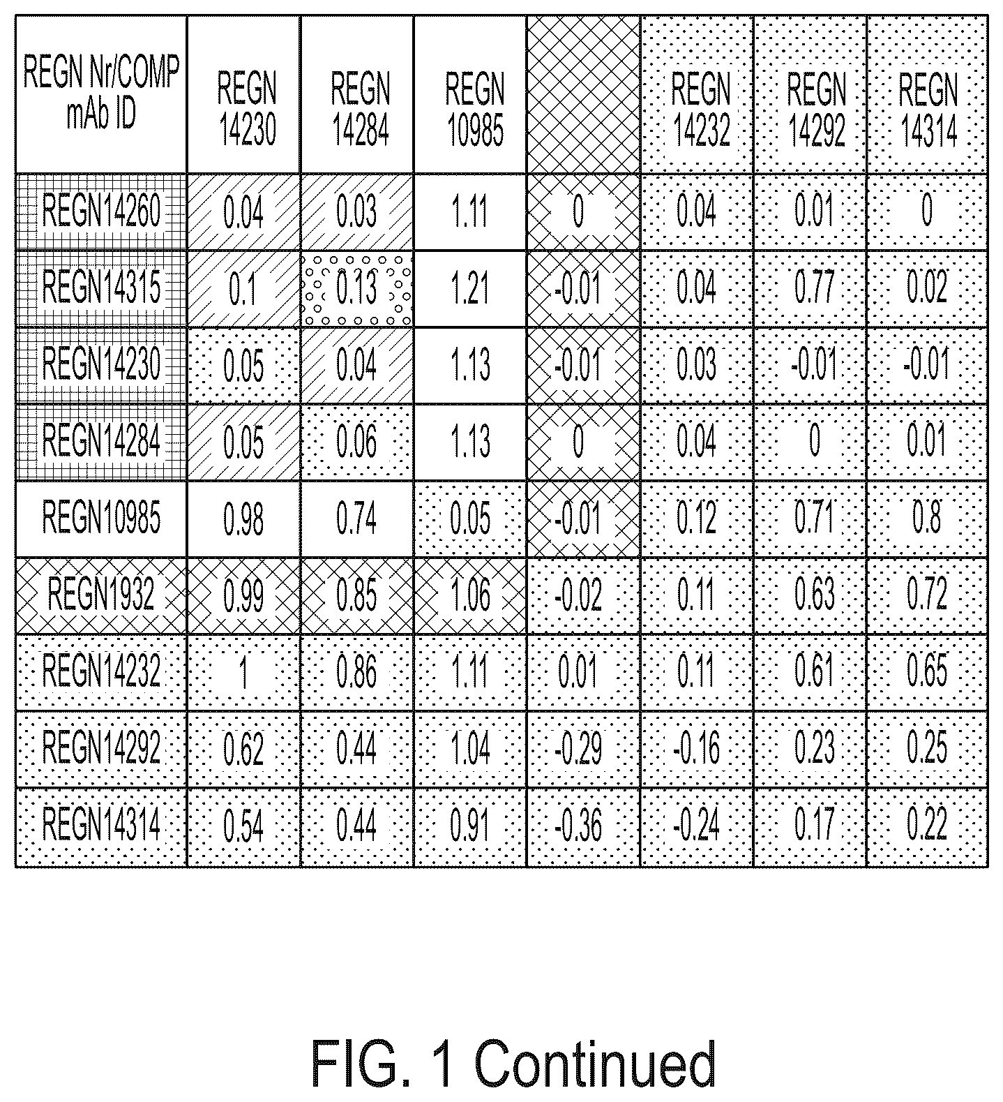 Patent US12496470 Figure 9 – Anti-SARS-CoV-2-spike glycoprotein antibodies and antigen-binding fragments