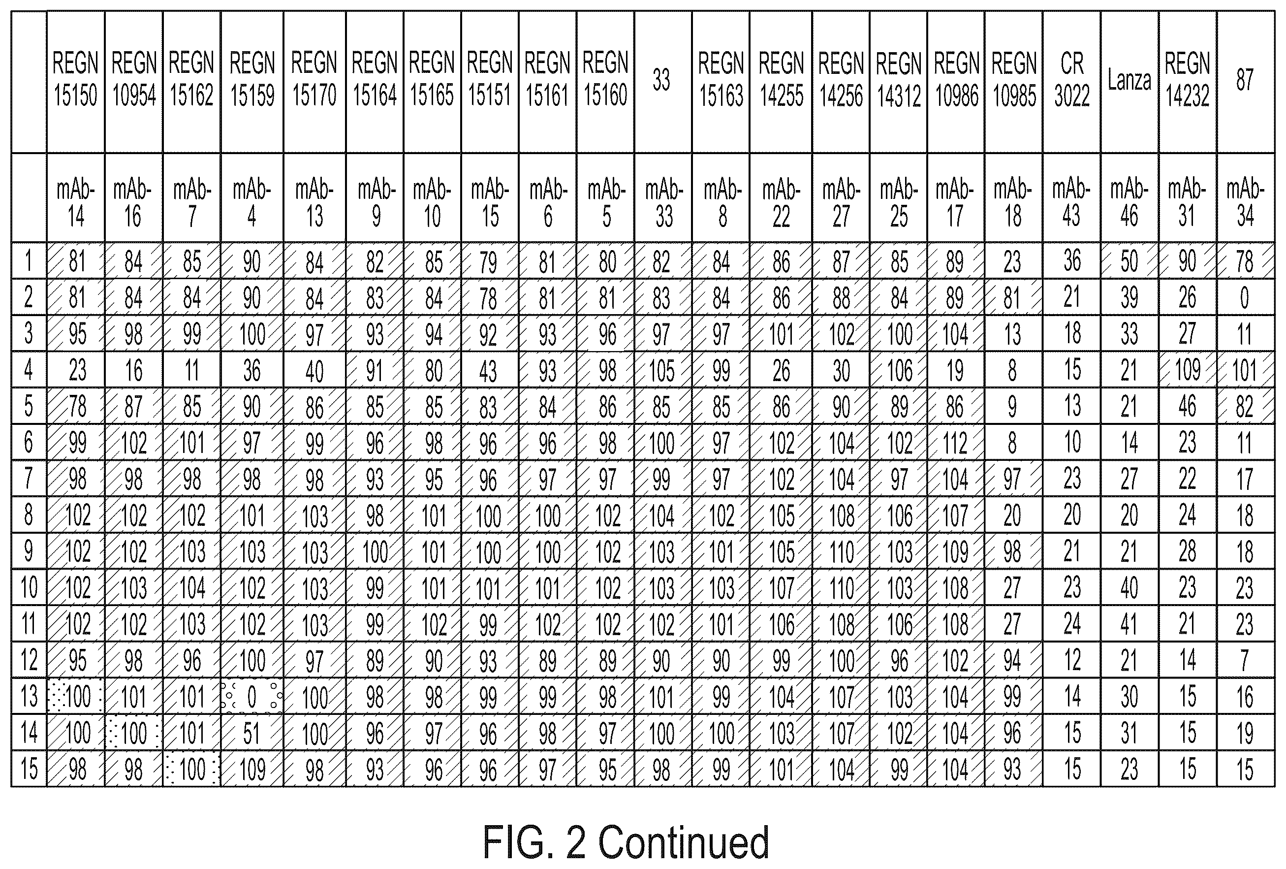 Patent US12496470 Figure 11 – Anti-SARS-CoV-2-spike glycoprotein antibodies and antigen-binding fragments