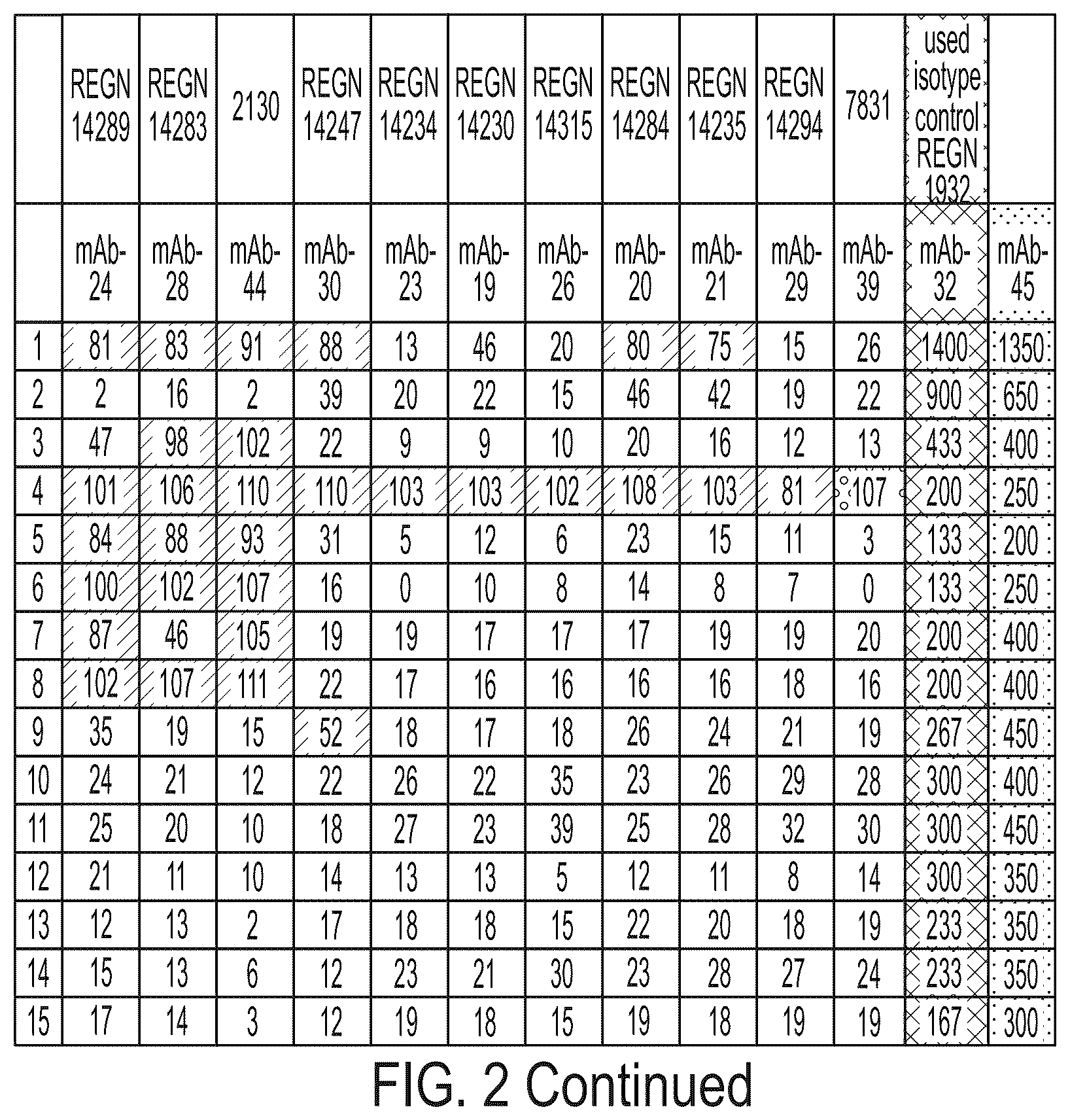Patent US12496470 Figure 12 – Anti-SARS-CoV-2-spike glycoprotein antibodies and antigen-binding fragments