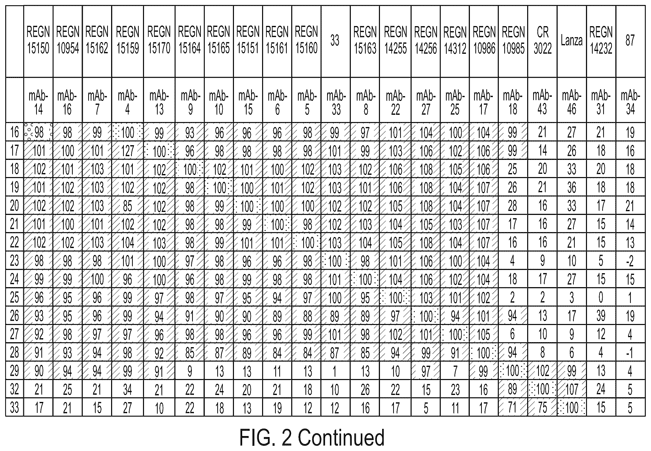 Patent US12496470 Figure 14 – Anti-SARS-CoV-2-spike glycoprotein antibodies and antigen-binding fragments