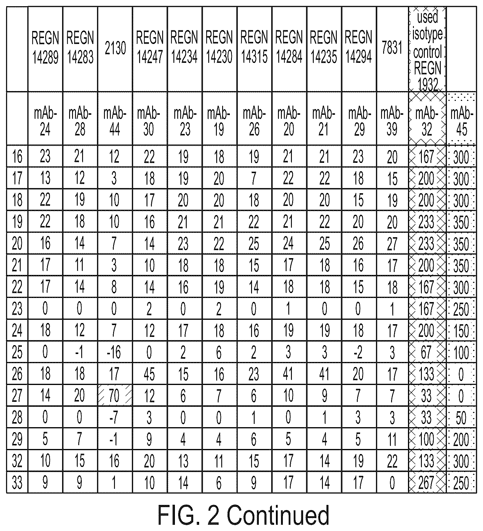Patent US12496470 Figure 15 – Anti-SARS-CoV-2-spike glycoprotein antibodies and antigen-binding fragments