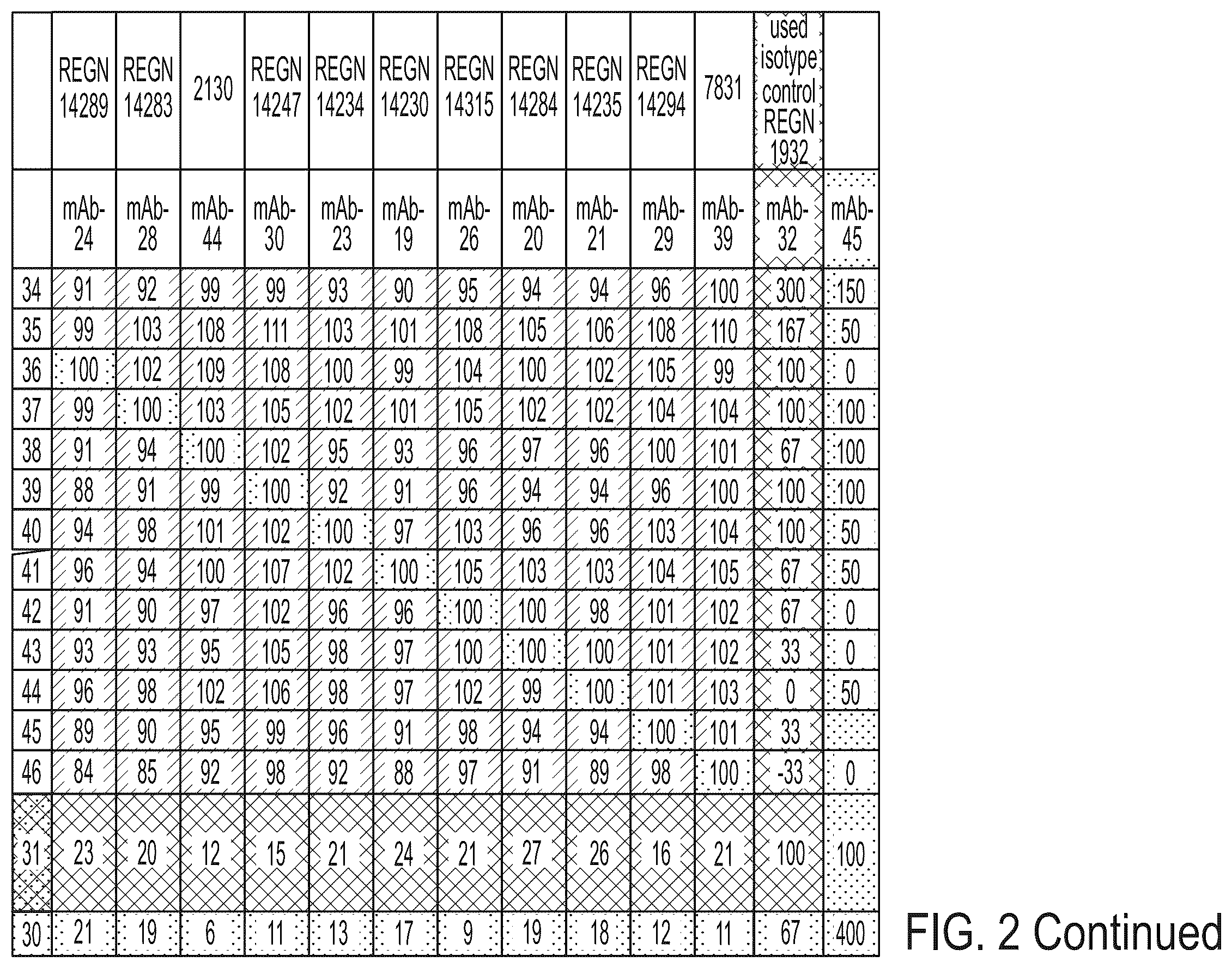 Patent US12496470 Figure 18 – Anti-SARS-CoV-2-spike glycoprotein antibodies and antigen-binding fragments