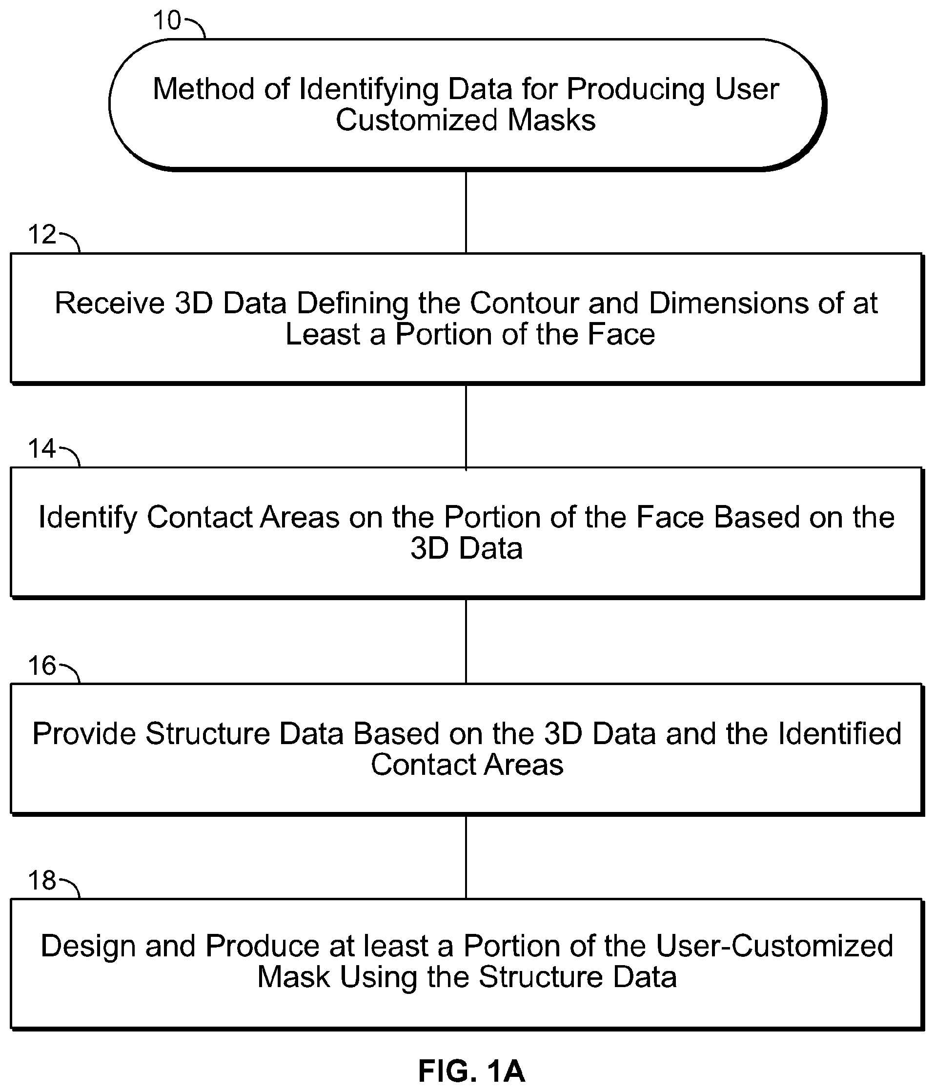 Patent US12496473 Figure 1 – Systems and methods for producing user-customized facial masks and portions thereof